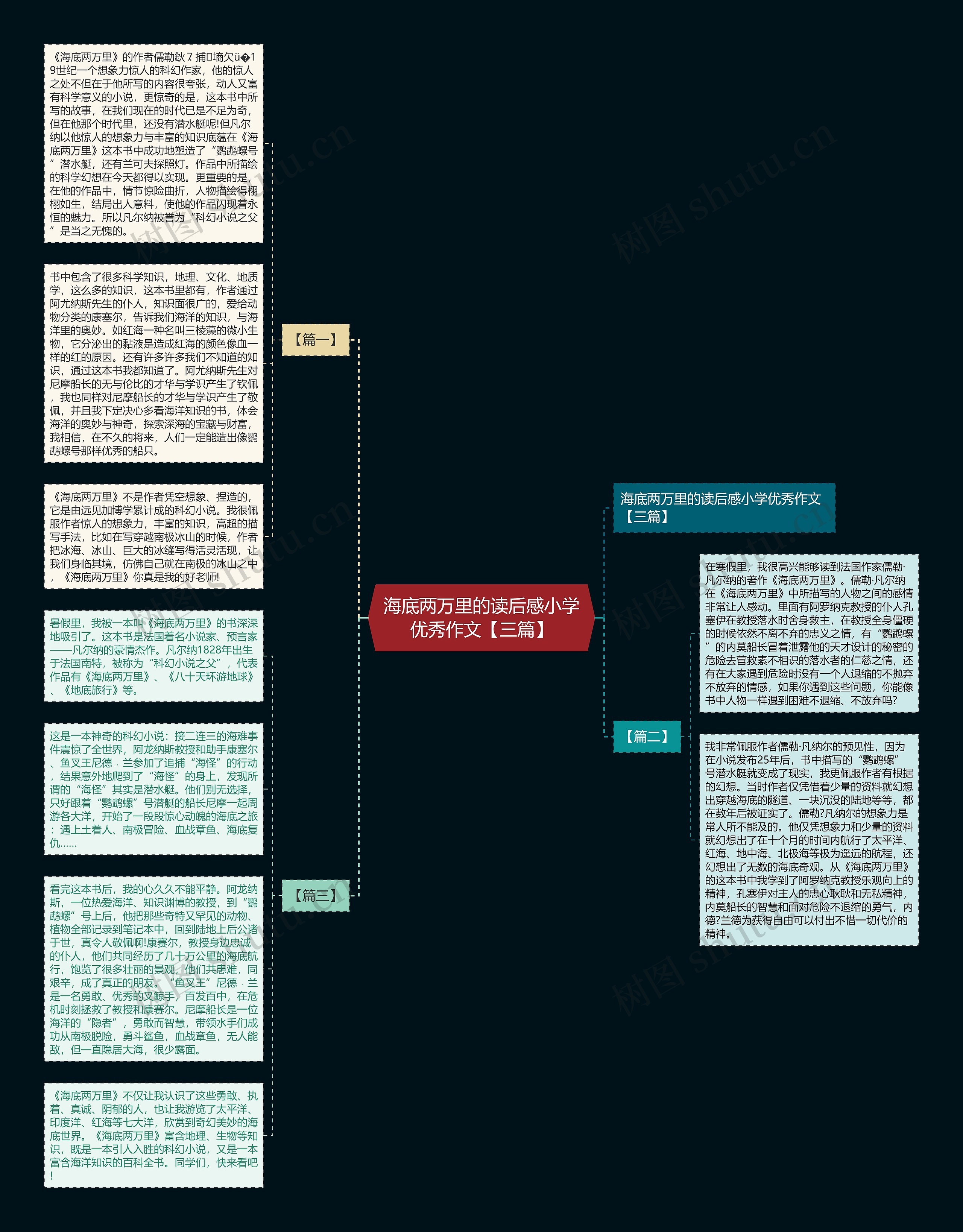 海底两万里的读后感小学优秀作文【三篇】思维导图