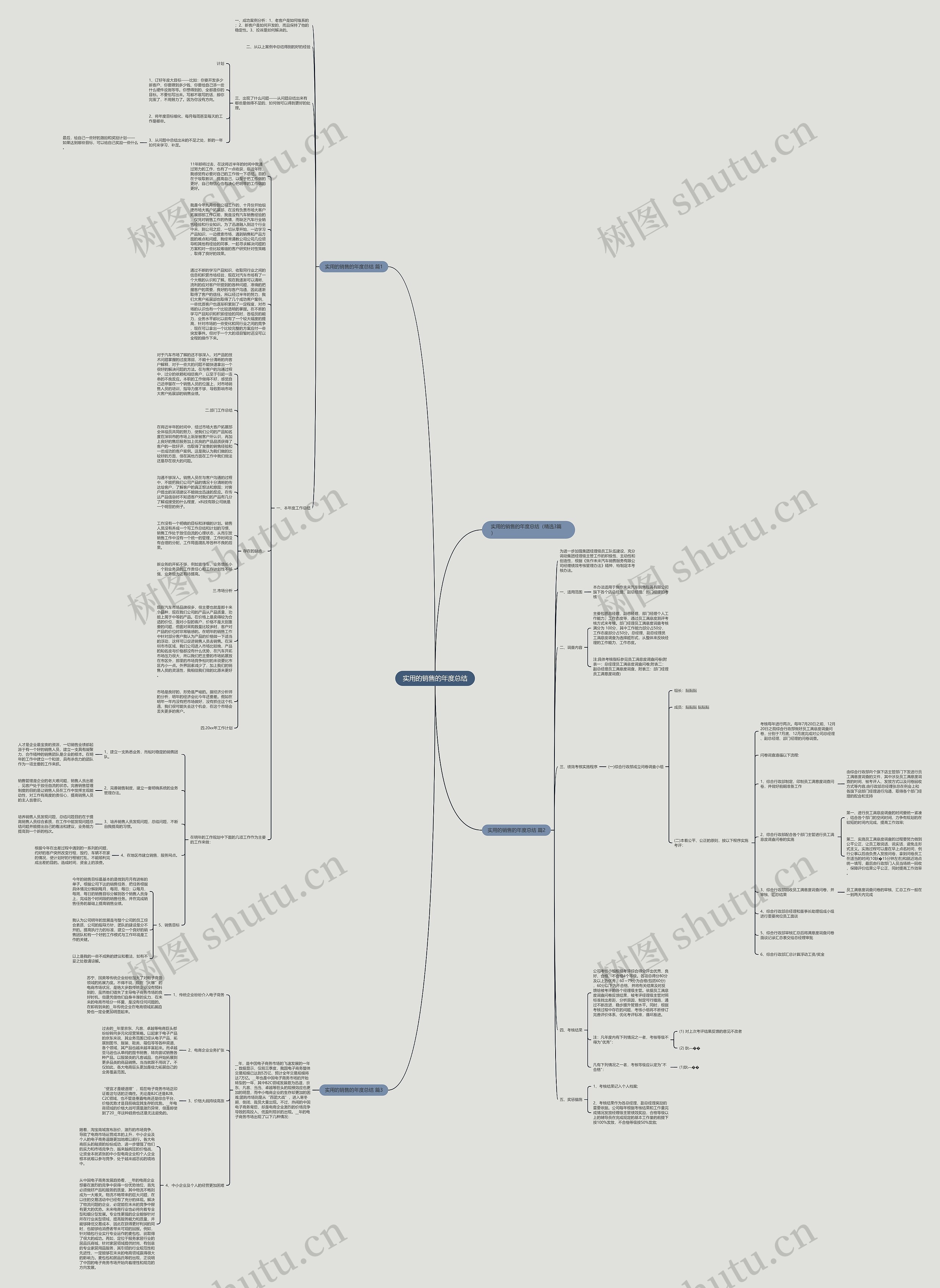 实用的销售的年度总结思维导图