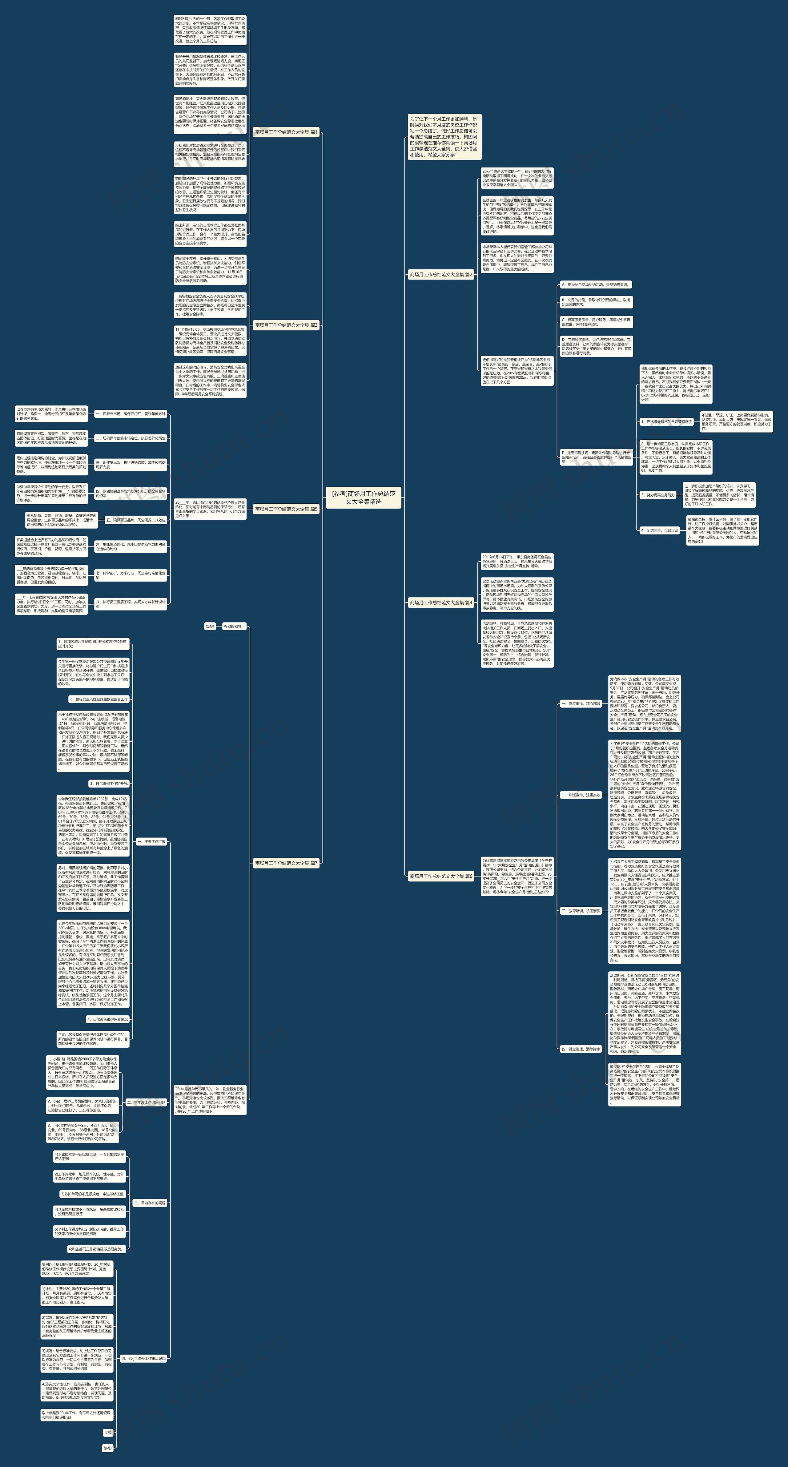 [参考]商场月工作总结范文大全集精选思维导图