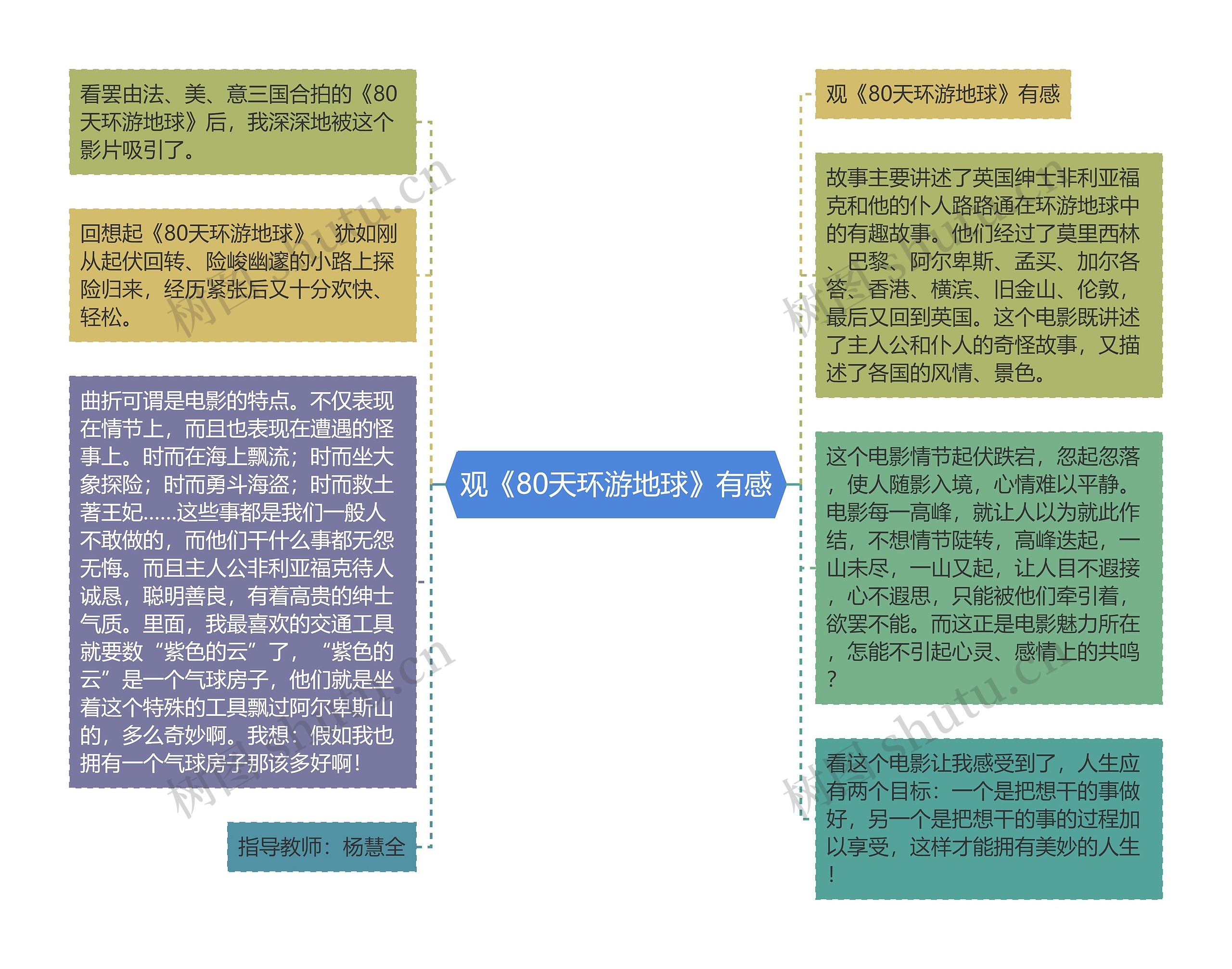 观《80天环游地球》有感思维导图