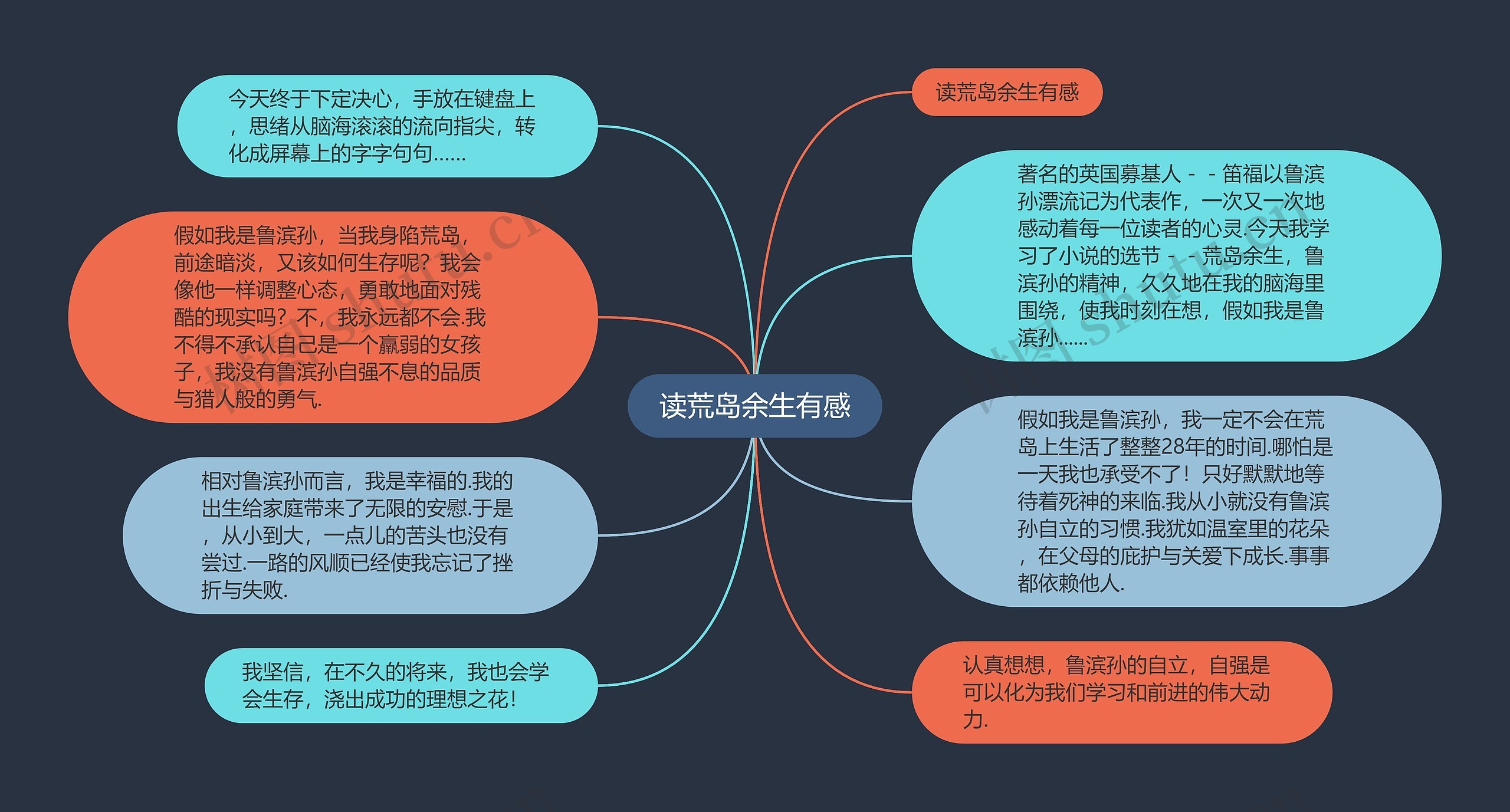 读荒岛余生有感思维导图