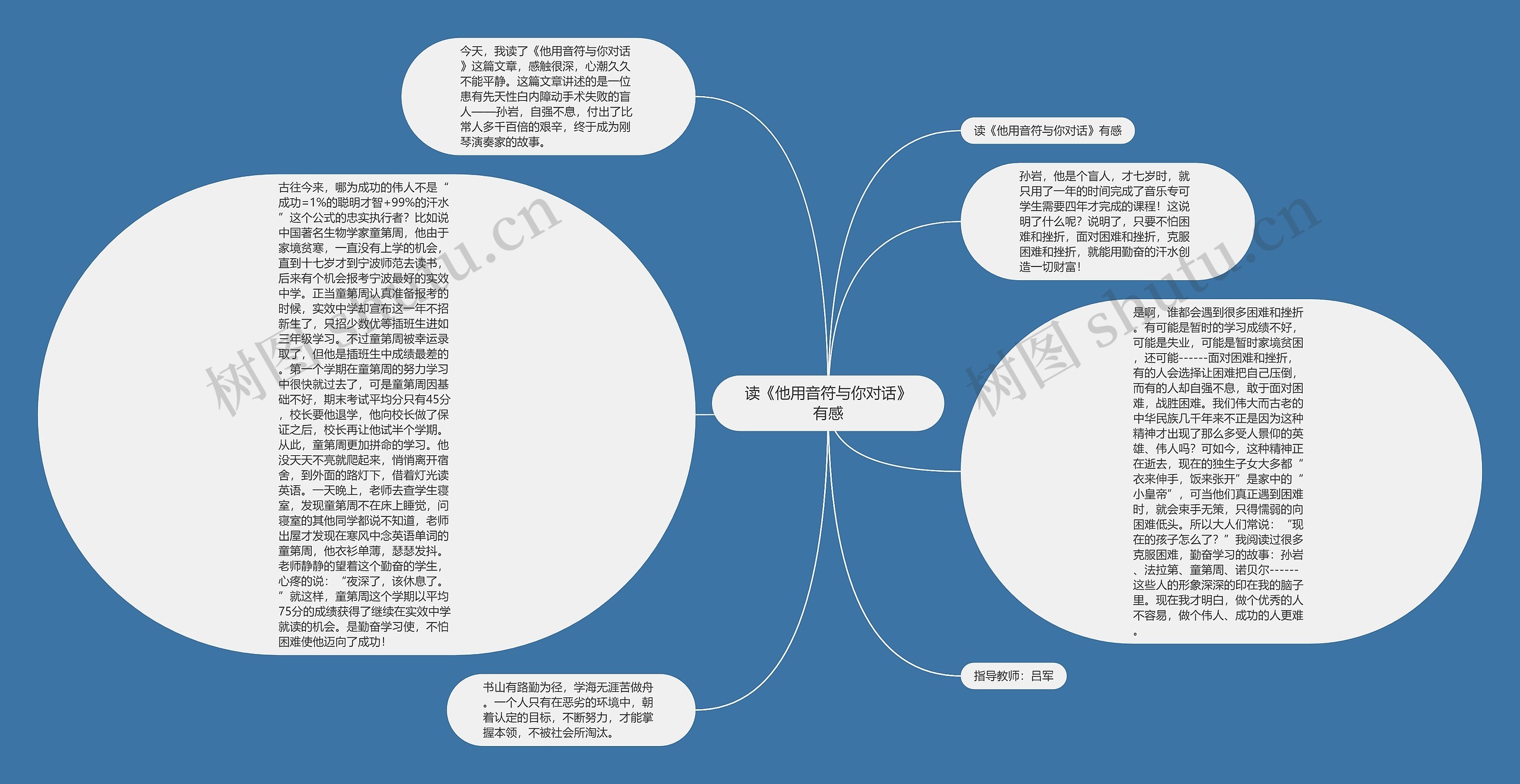 读《他用音符与你对话》有感思维导图