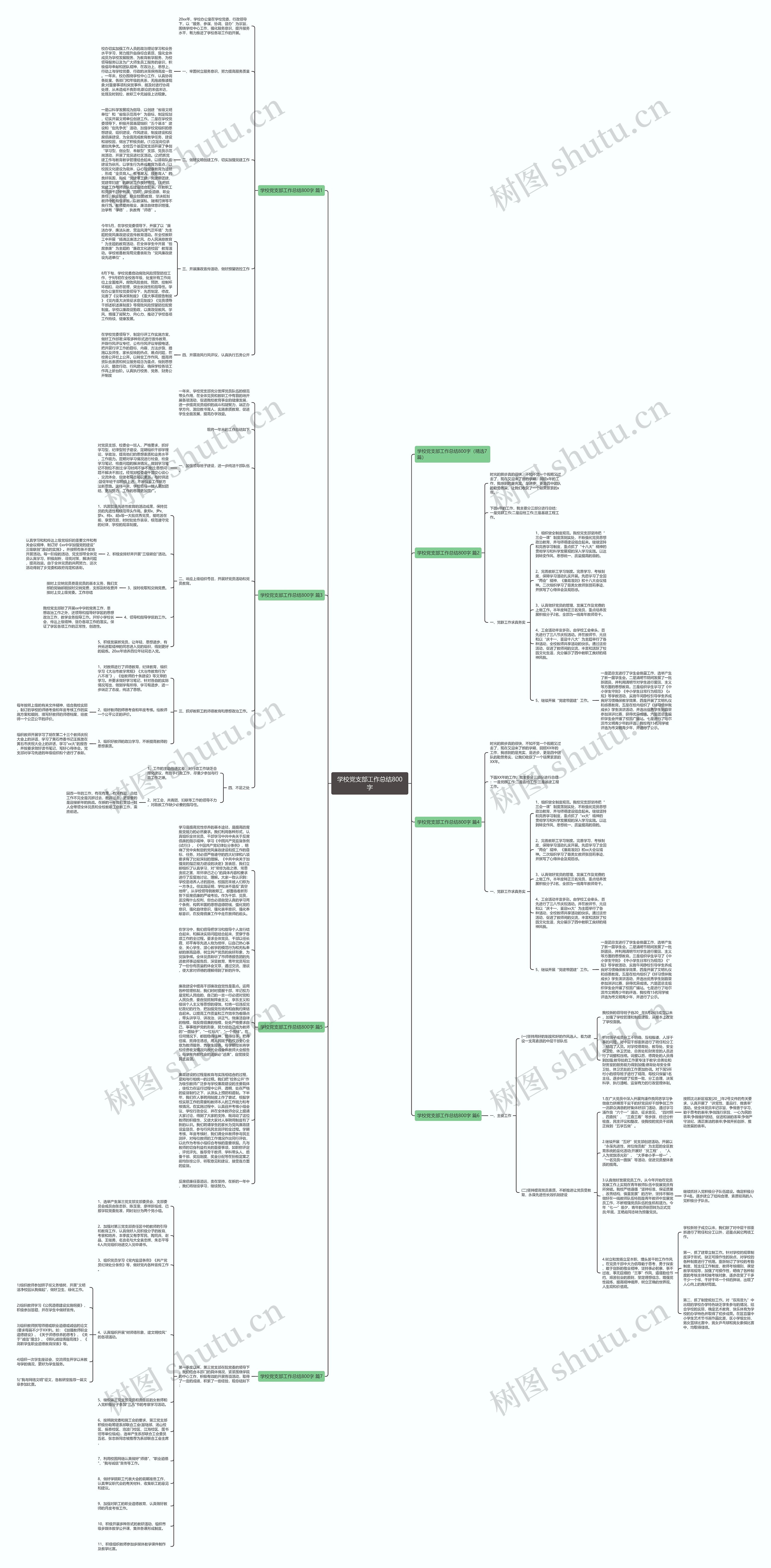 学校党支部工作总结800字思维导图