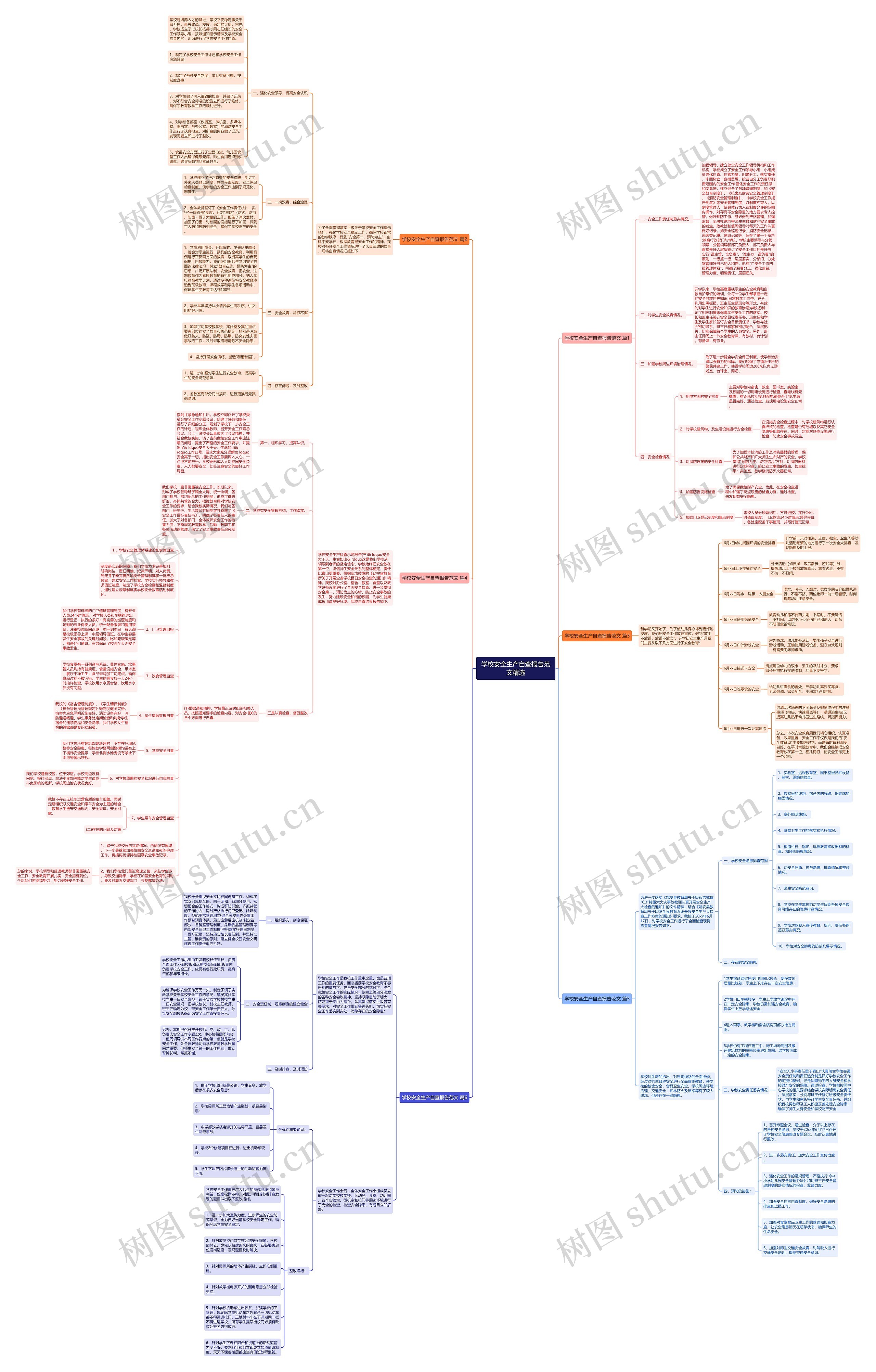 学校安全生产自查报告范文精选思维导图