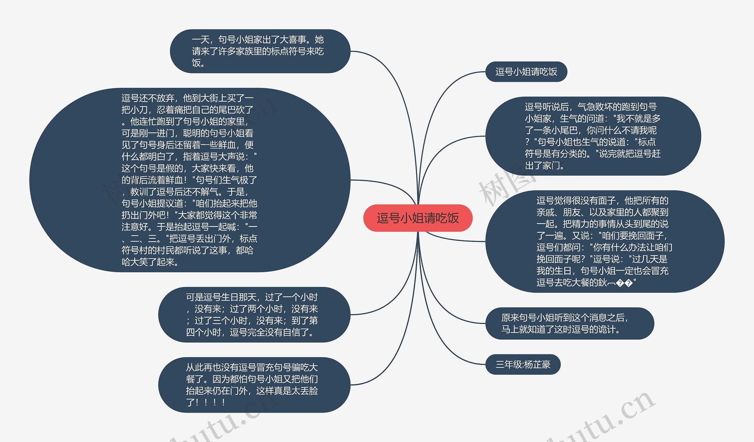 逗号小姐请吃饭思维导图