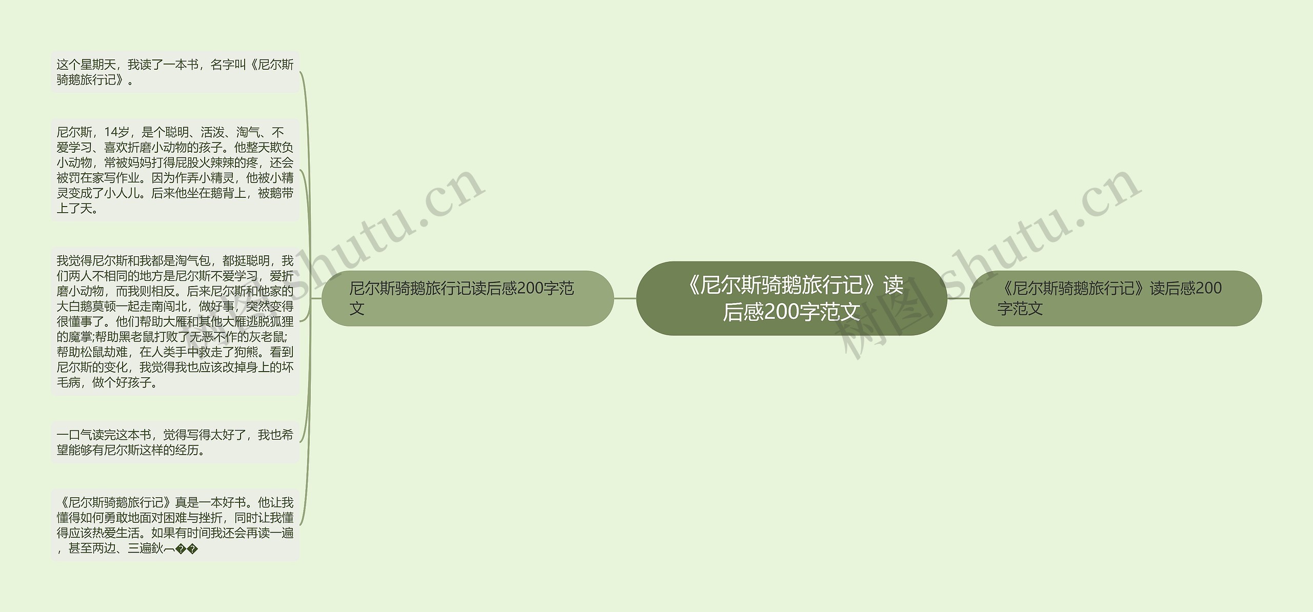 《尼尔斯骑鹅旅行记》读后感200字范文 《尼尔斯骑鹅旅行记》读后感200字范文