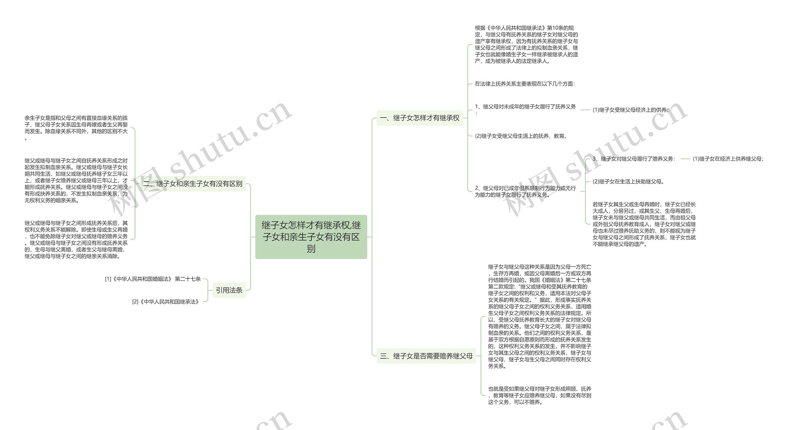 继子女怎样才有继承权,继子女和亲生子女有没有区别