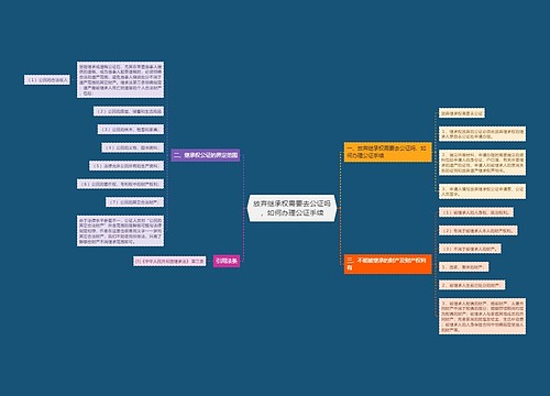 放弃继承权需要去公证吗，如何办理公证手续