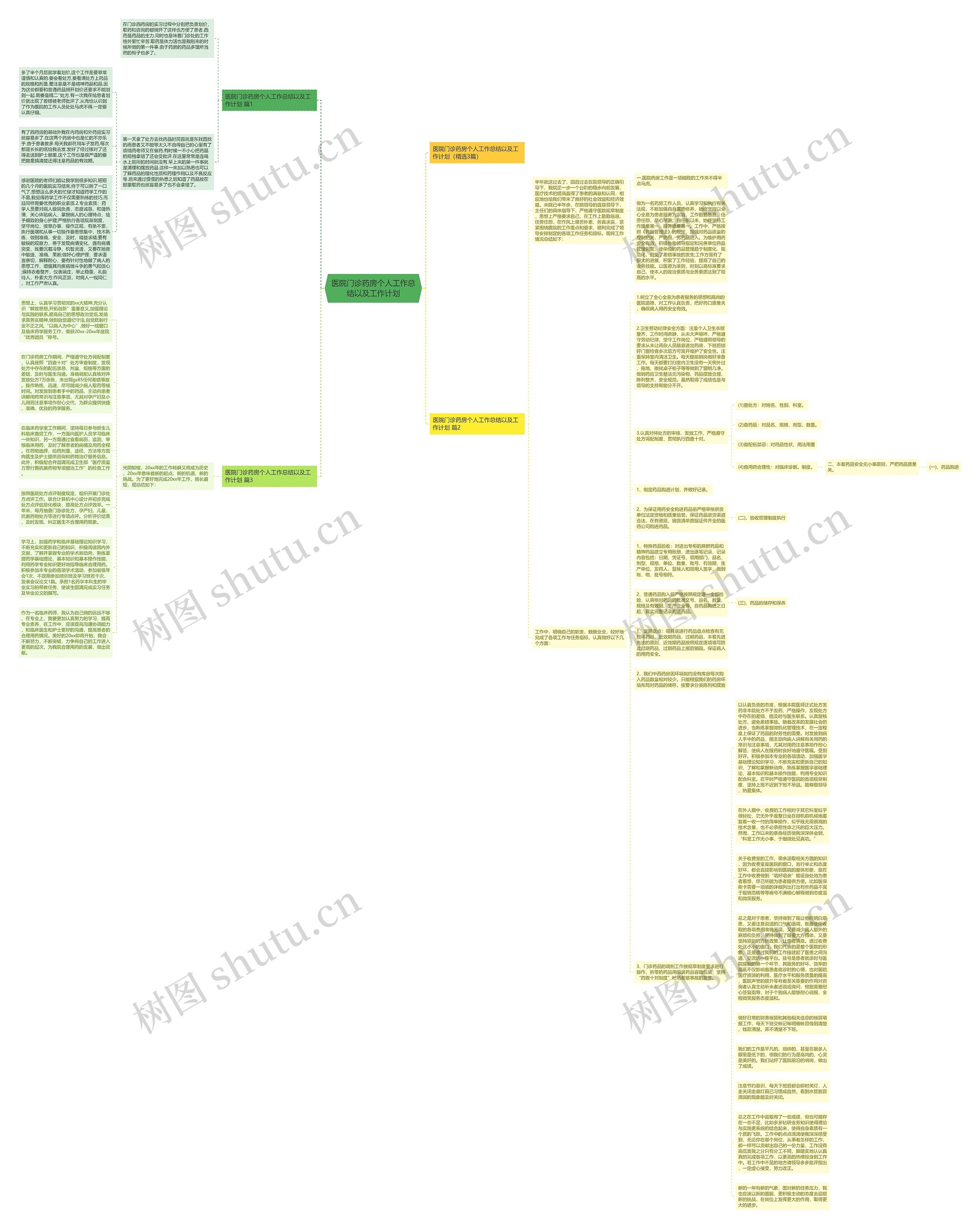 医院门诊药房个人工作总结以及工作计划思维导图