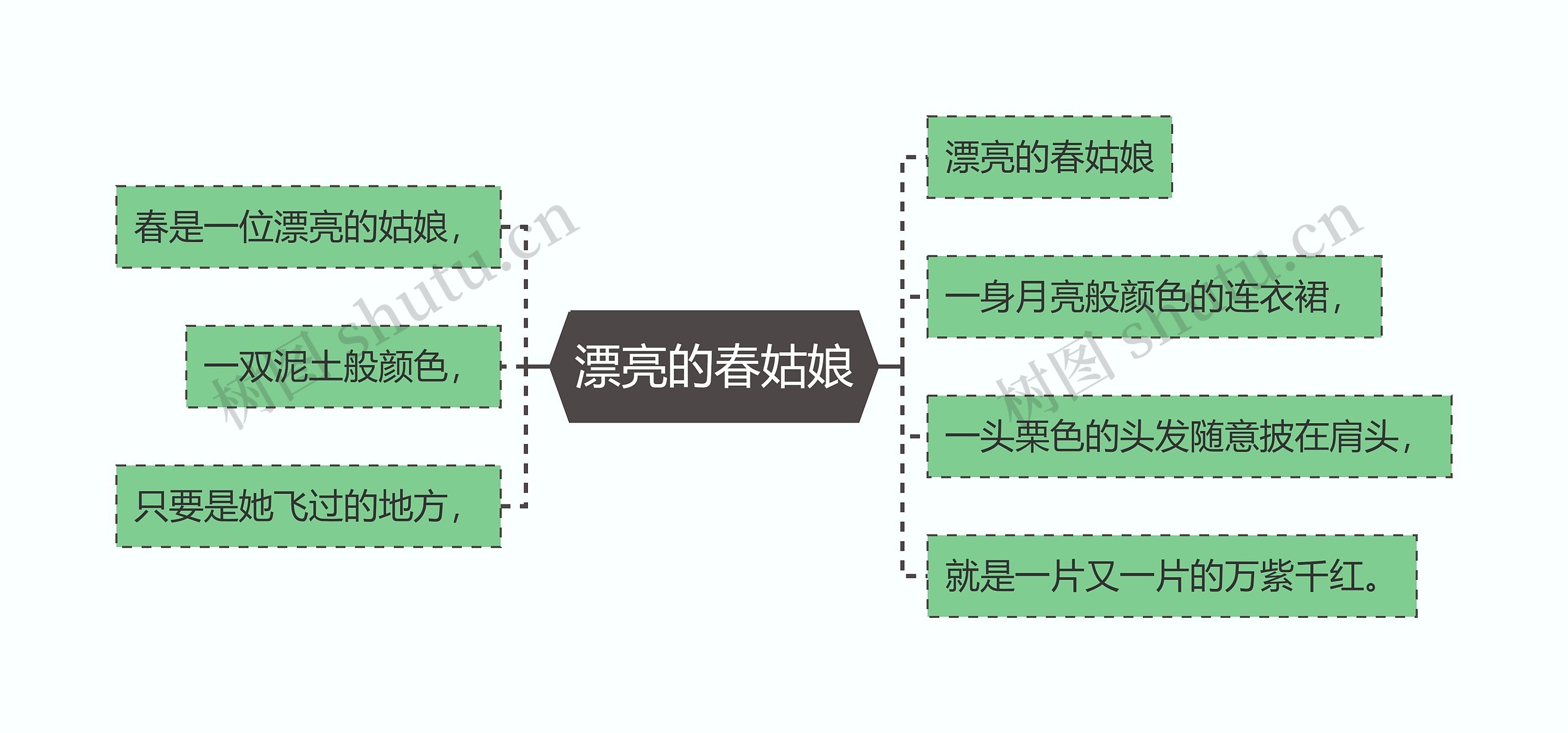 漂亮的春姑娘思维导图