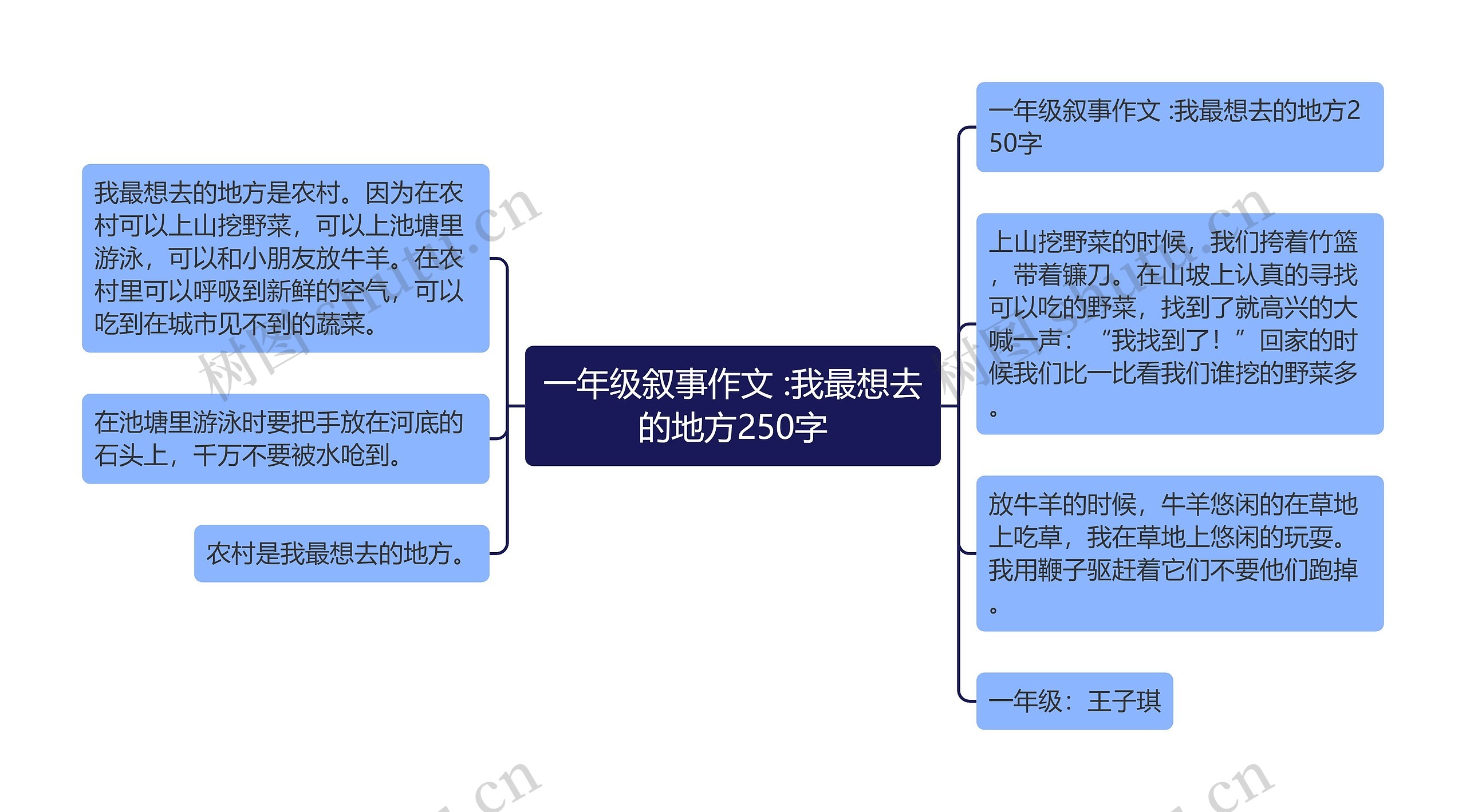 一年级叙事作文 :我最想去的地方250字 一年级叙事作文 :我最想去的地方250字