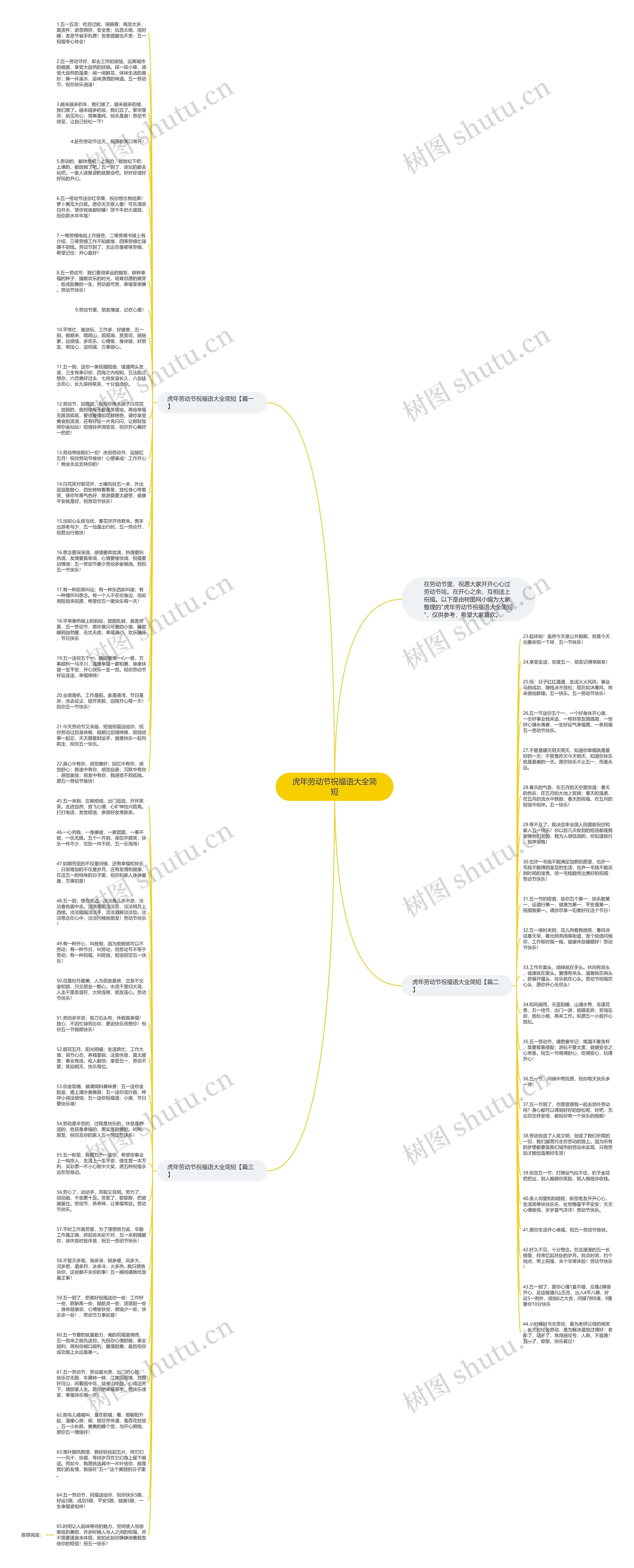 虎年劳动节祝福语大全简短思维导图高清图 虎年劳动节祝福语大全简短思维导图