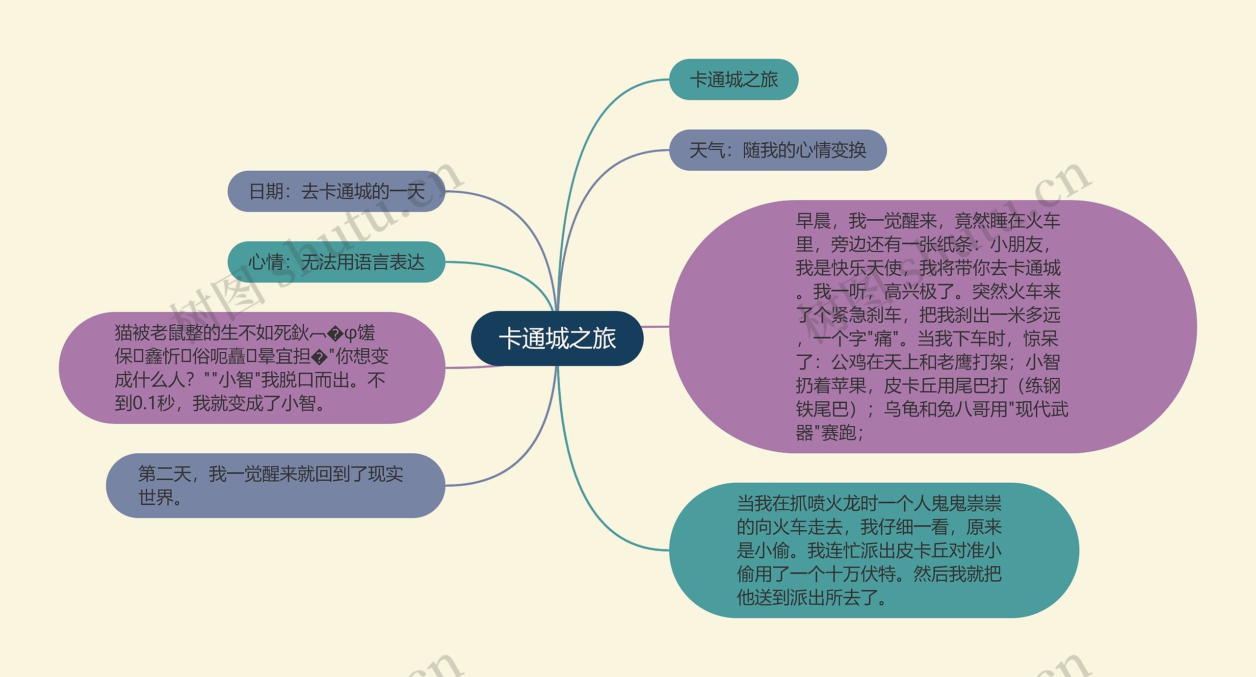 卡通城之旅