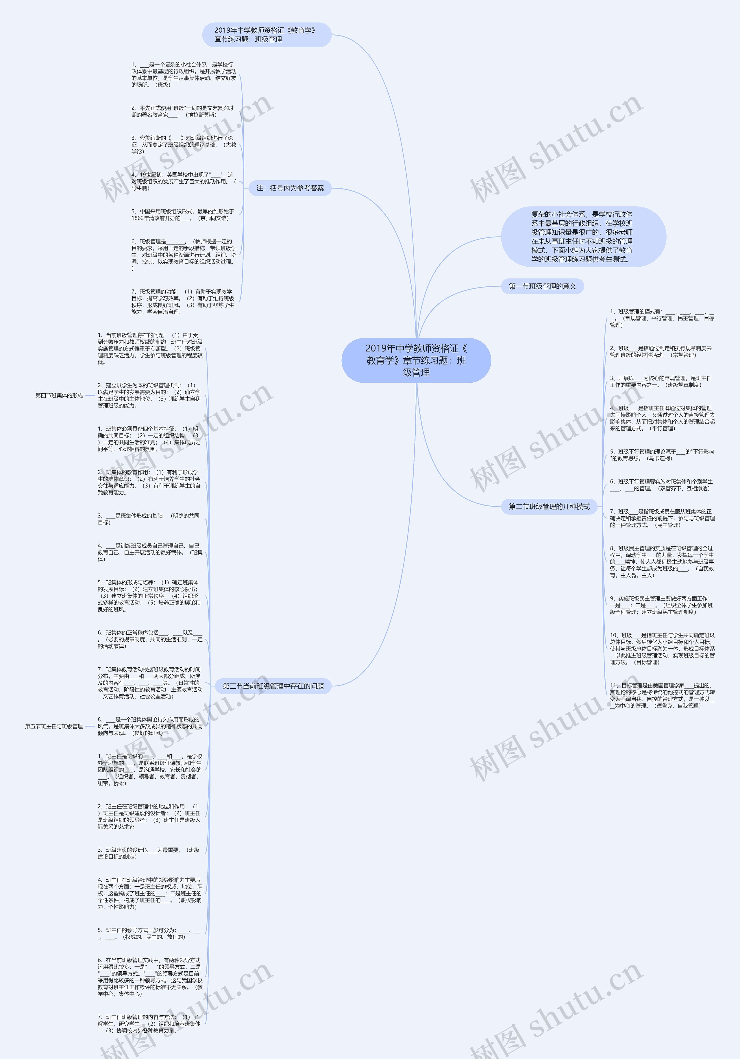 2019年中学教师资格证《教育学》章节练习题：班级管理思维导图