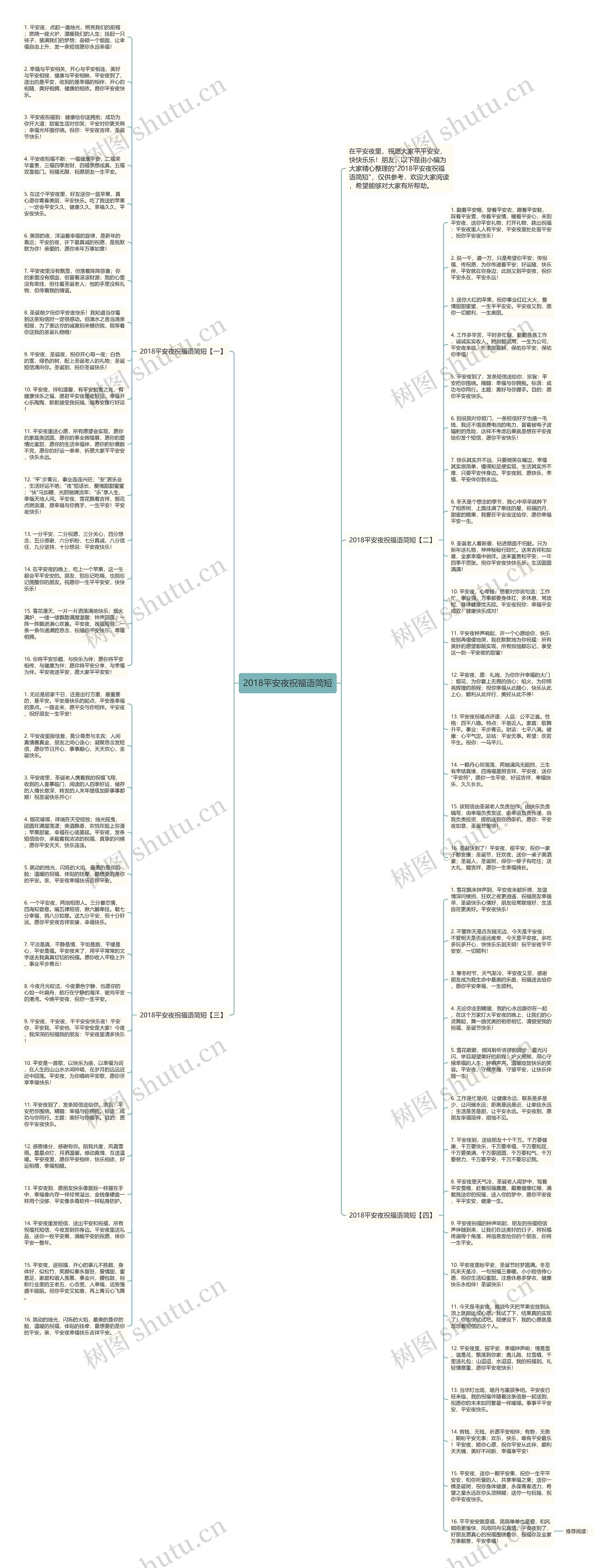 2018平安夜祝福语简短思维导图