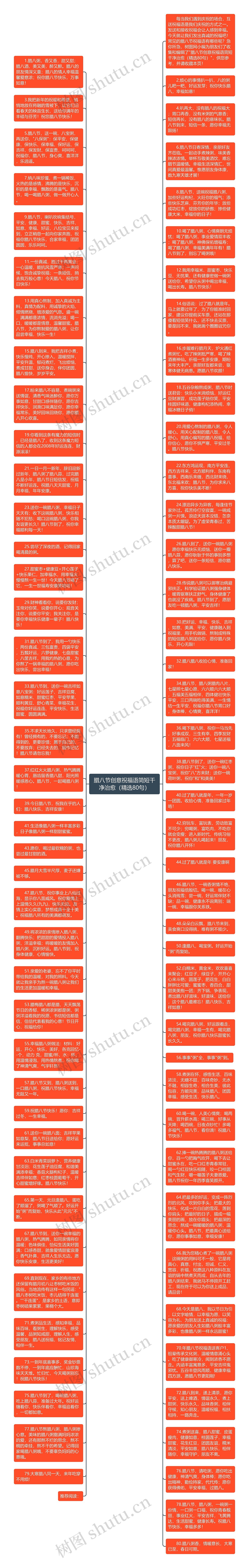 腊八节创意祝福语简短干净治愈（精选80句）思维导图