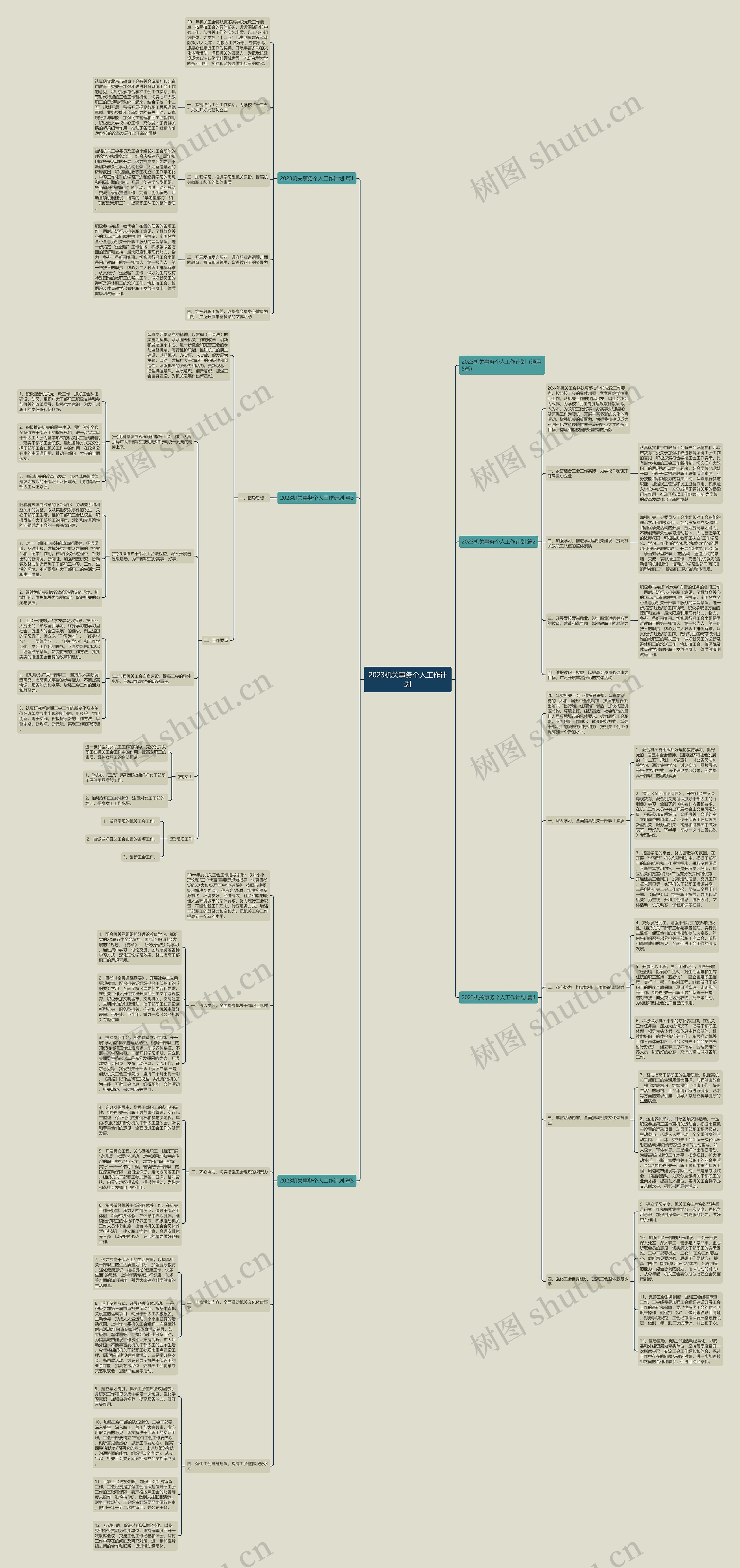 2023机关事务个人工作计划 2023机关事务个人工作计划
