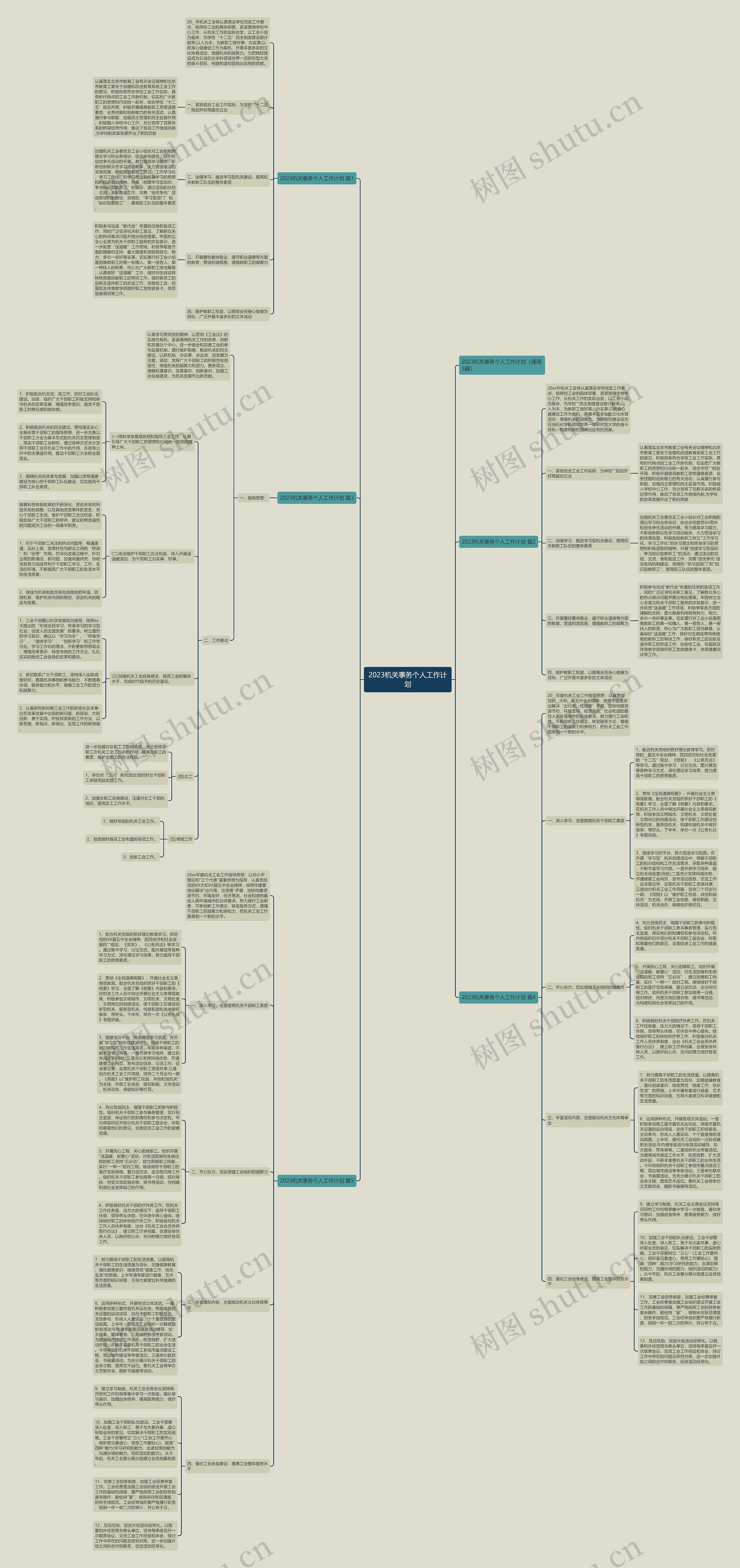 2023机关事务个人工作计划思维导图
