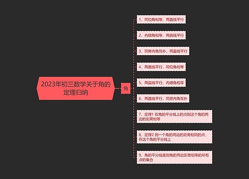 2023年初三数学关于角的定理归纳