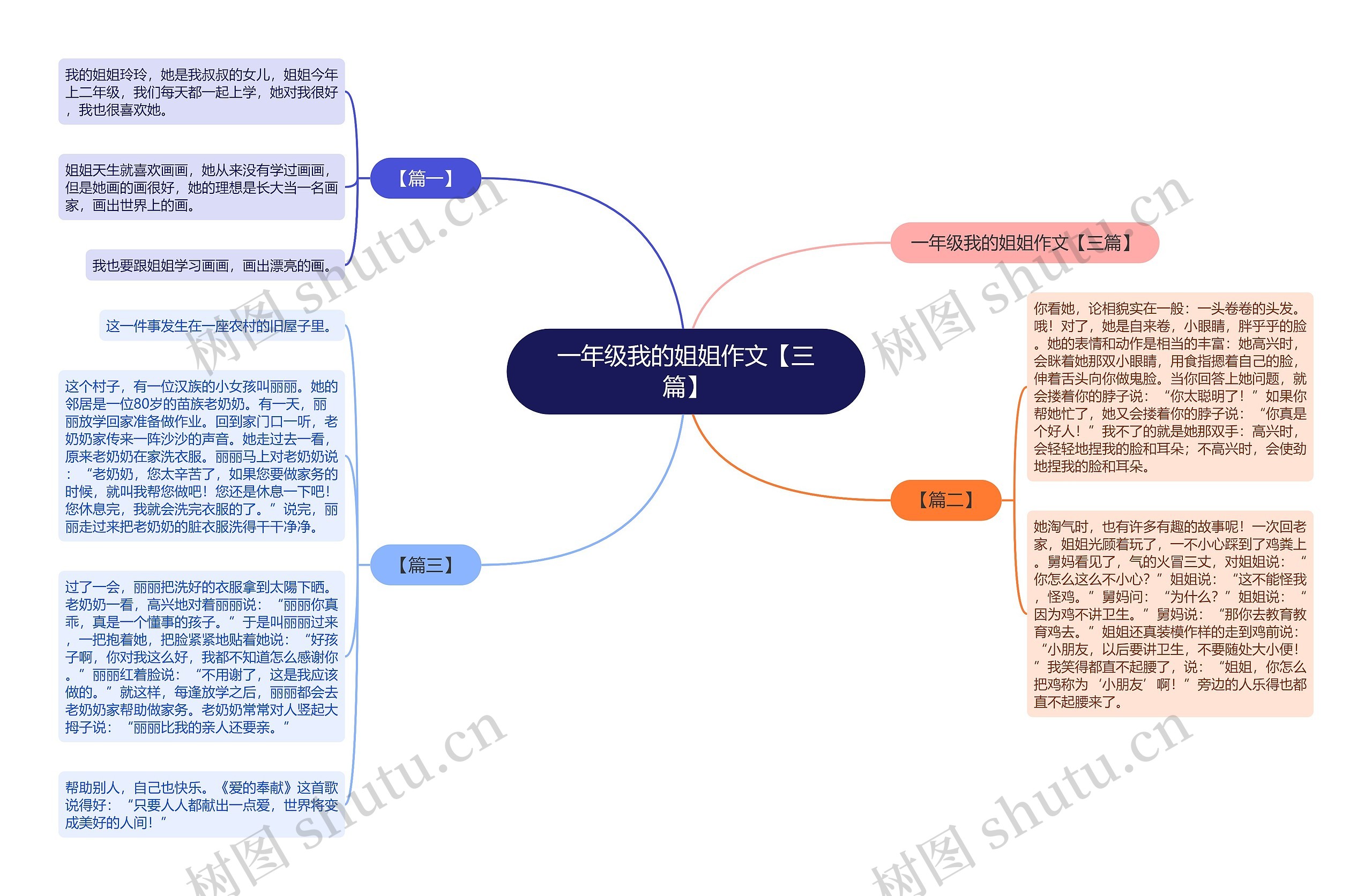 一年级我的姐姐作文【三篇】思维导图