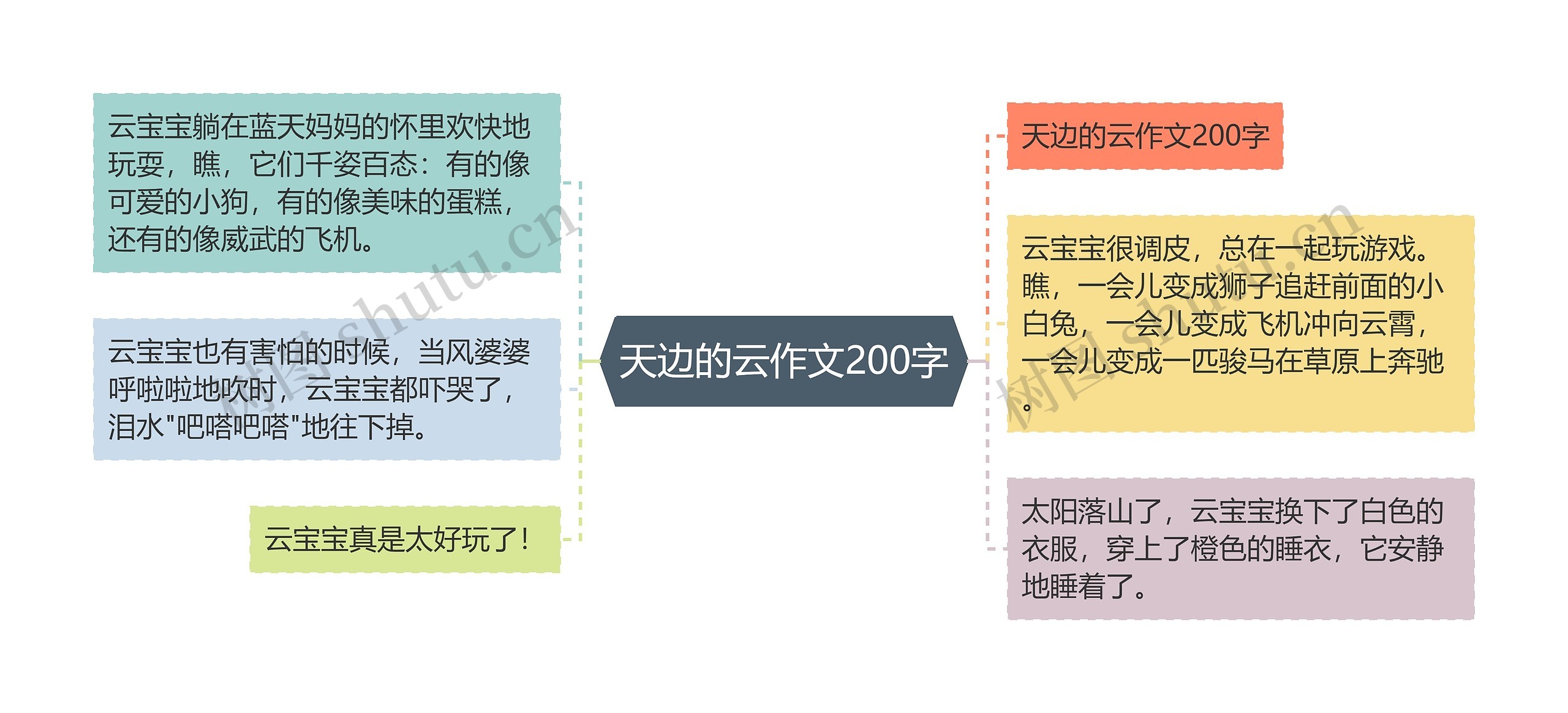 天边的云作文200字思维导图