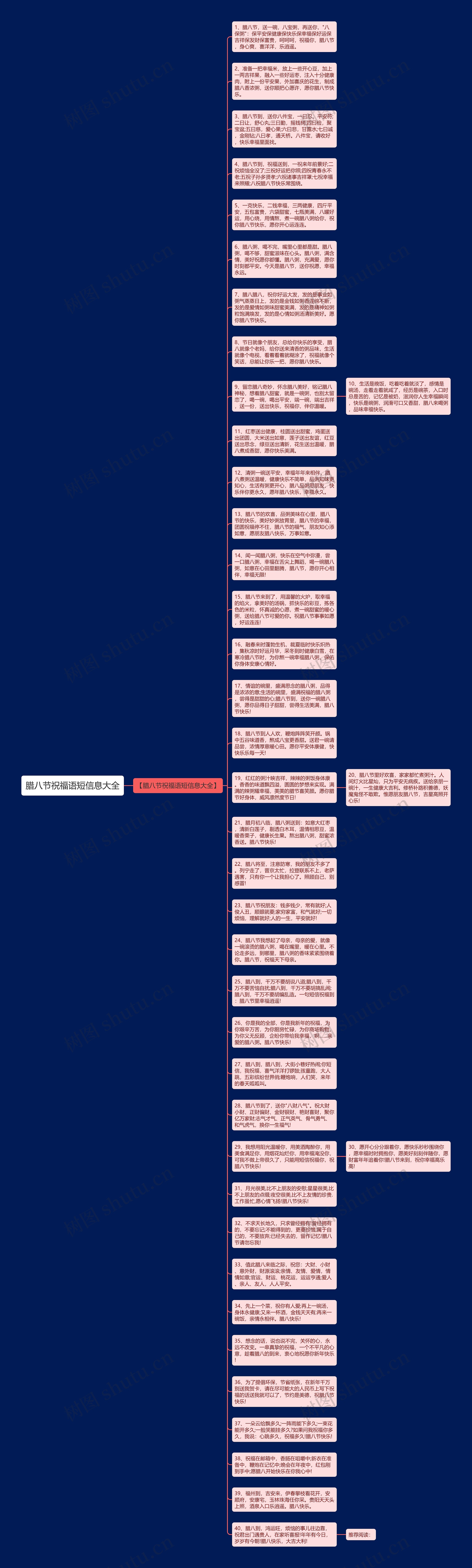腊八节祝福语短信息大全思维导图