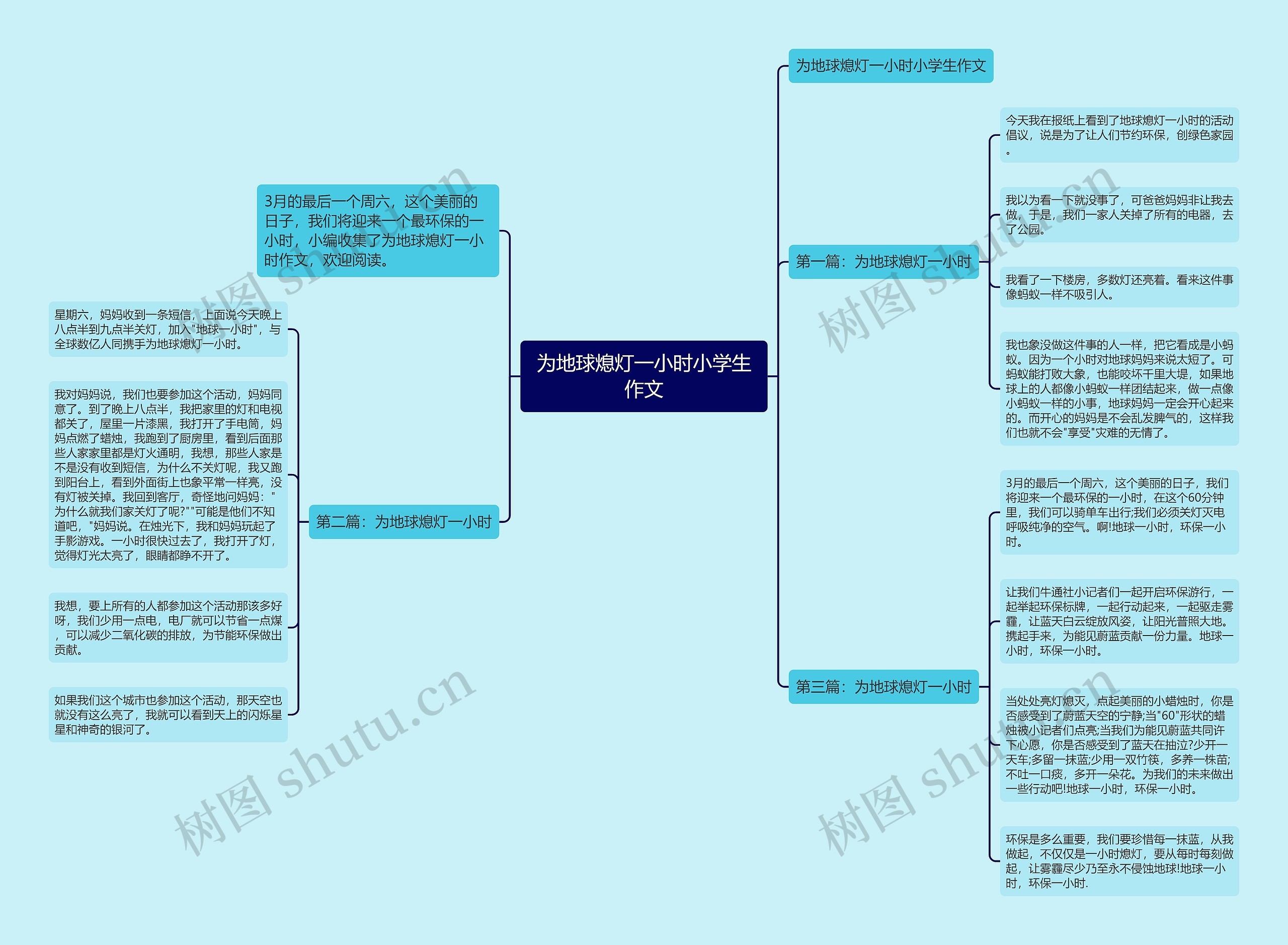 为地球熄灯一小时小学生作文思维导图