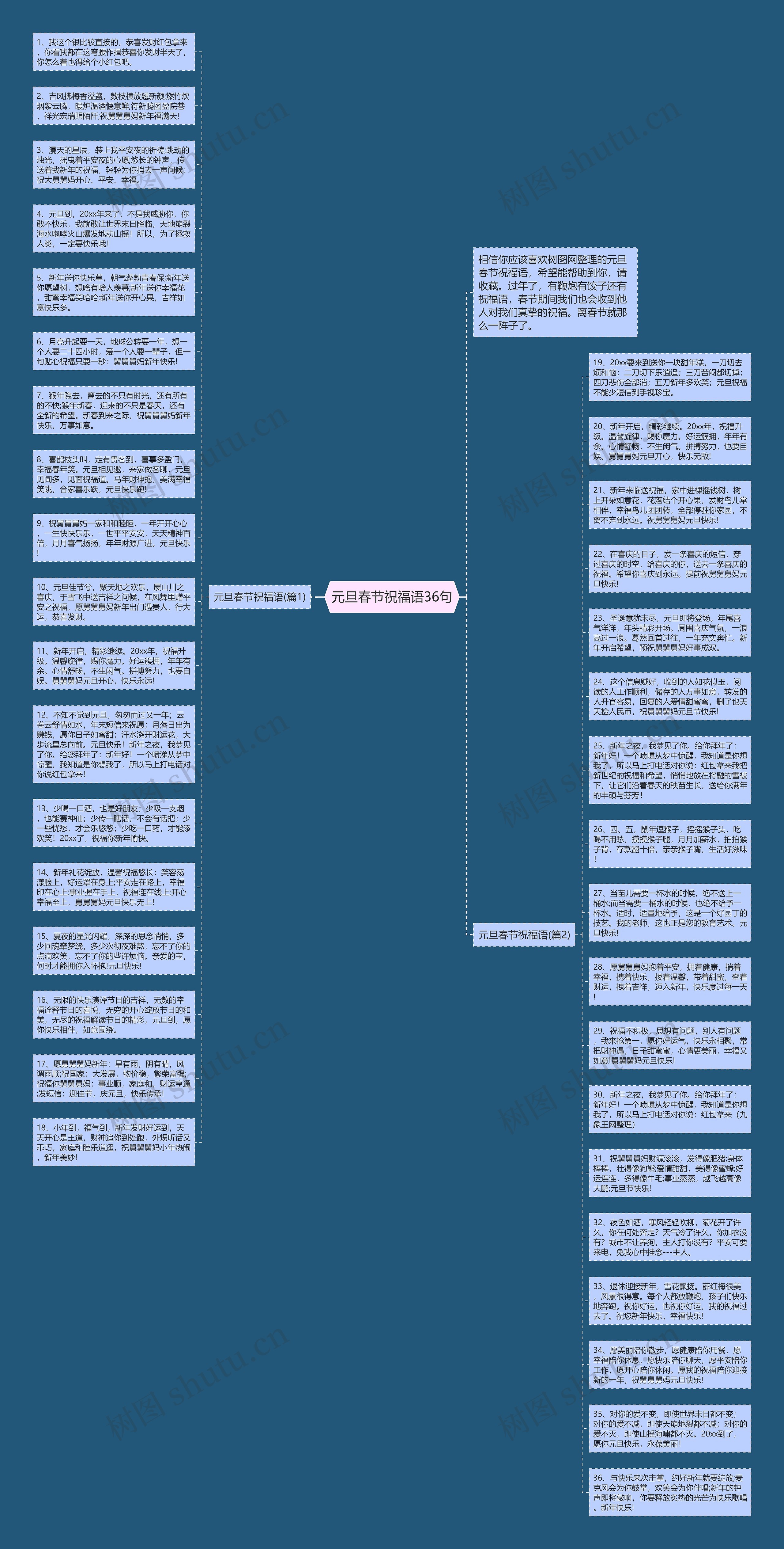 元旦春节祝福语36句思维导图