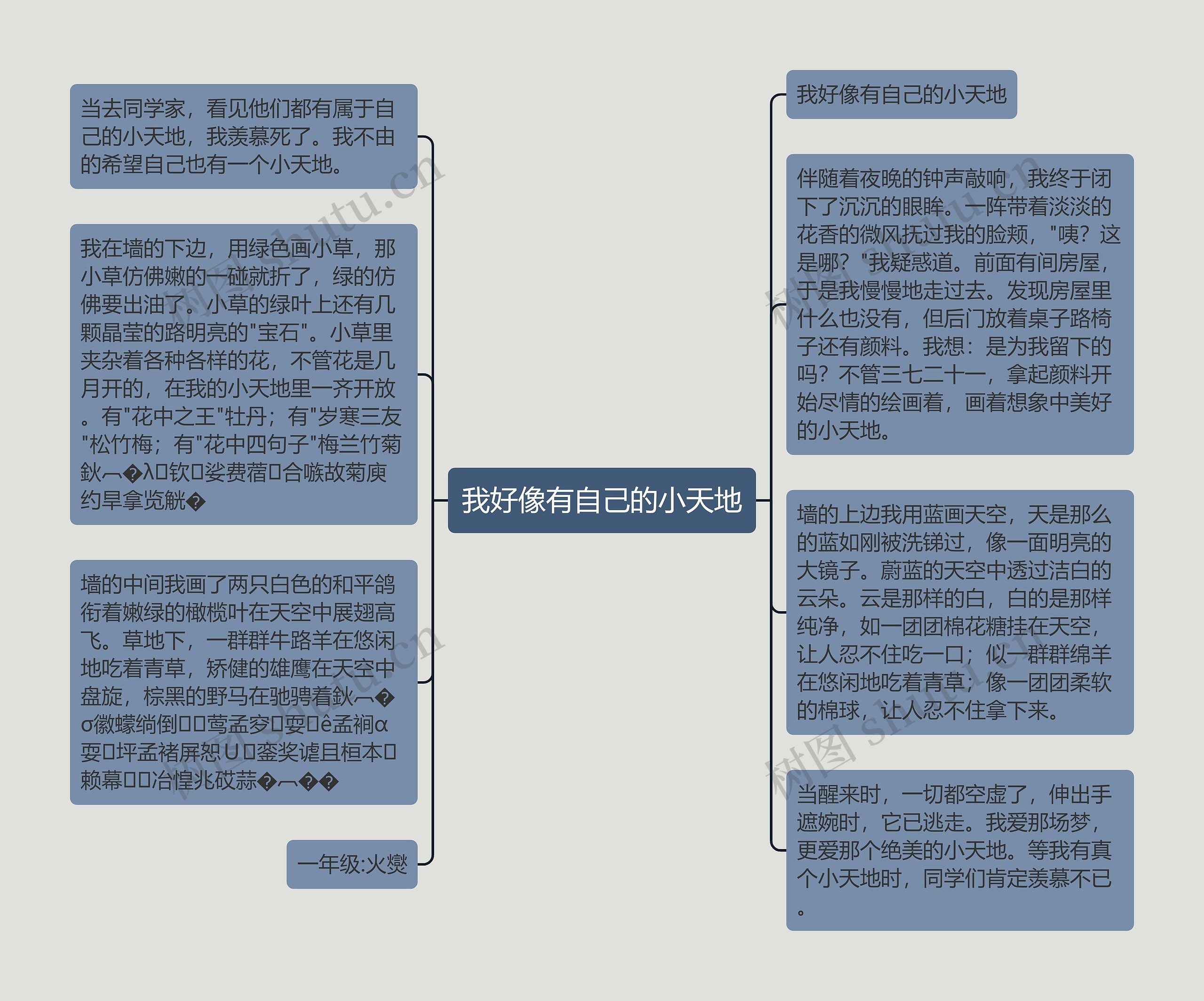 我好像有自己的小天地思维导图