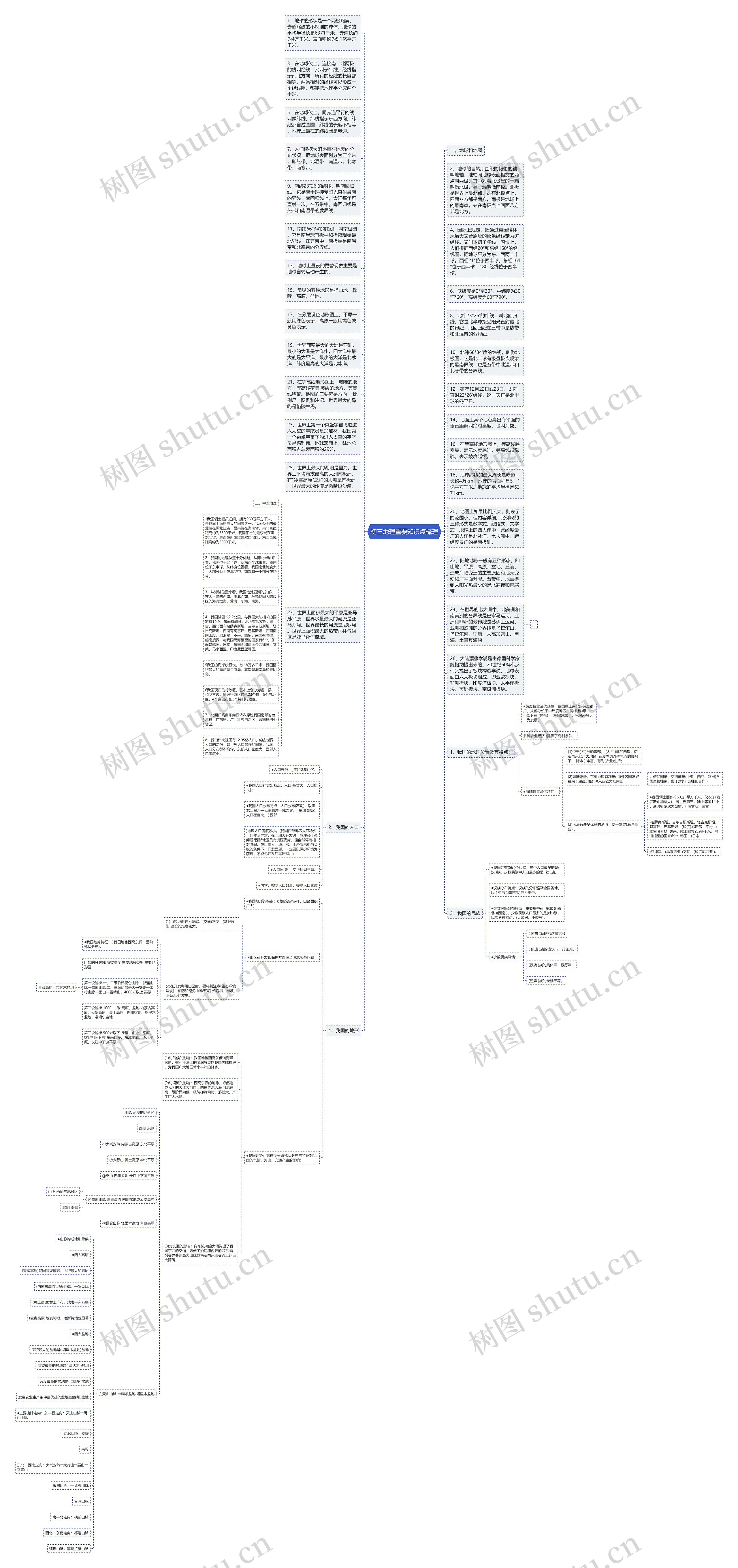 初三地理重要知识点梳理思维导图