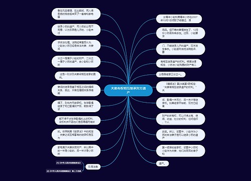 夫妻有权相互继承对方遗产