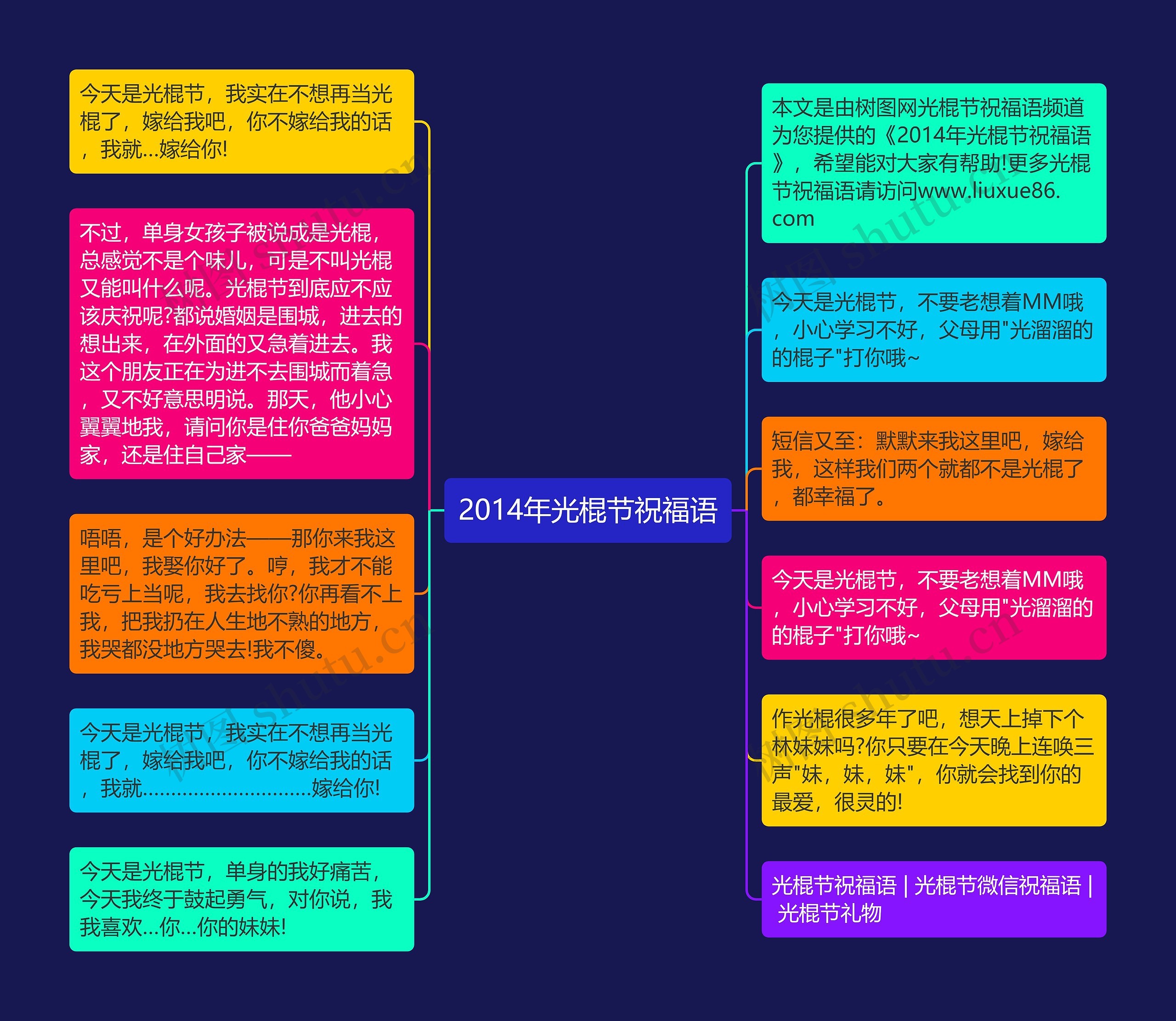 2014年光棍节祝福语思维导图