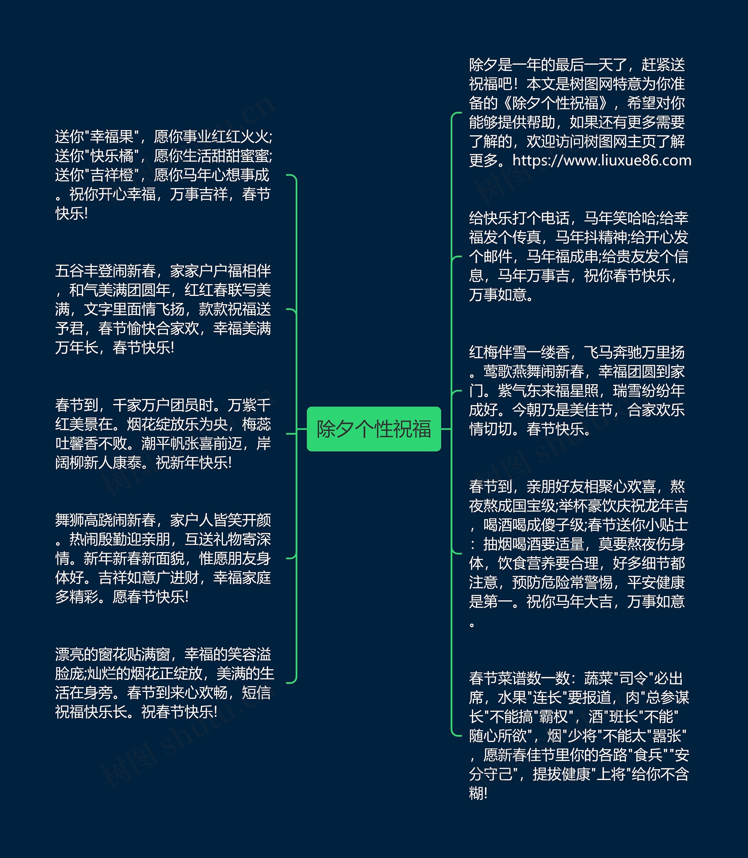 除夕个性祝福思维导图