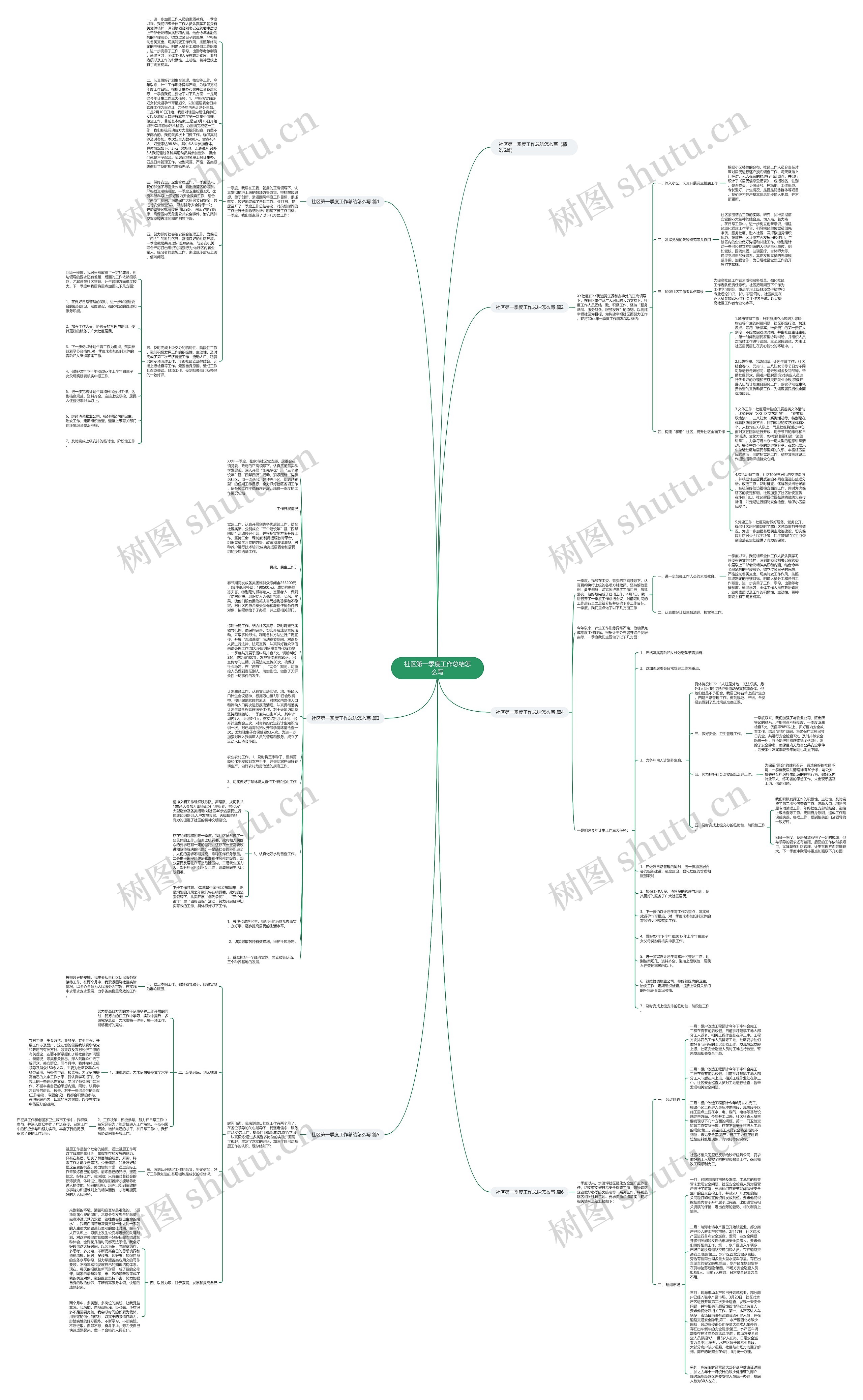 社区第一季度工作总结怎么写思维导图
