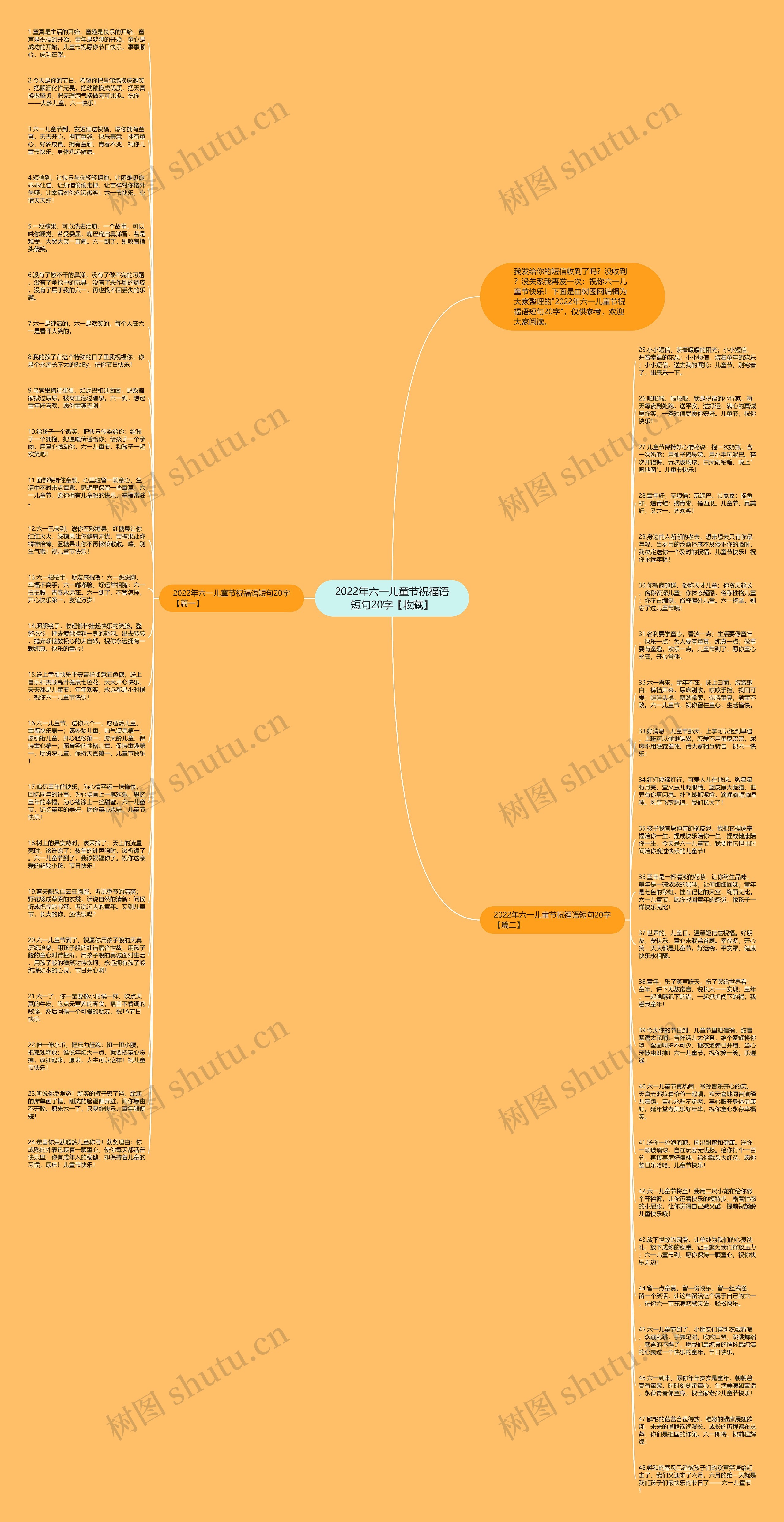 2022年六一儿童节祝福语短句20字【收藏】思维导图