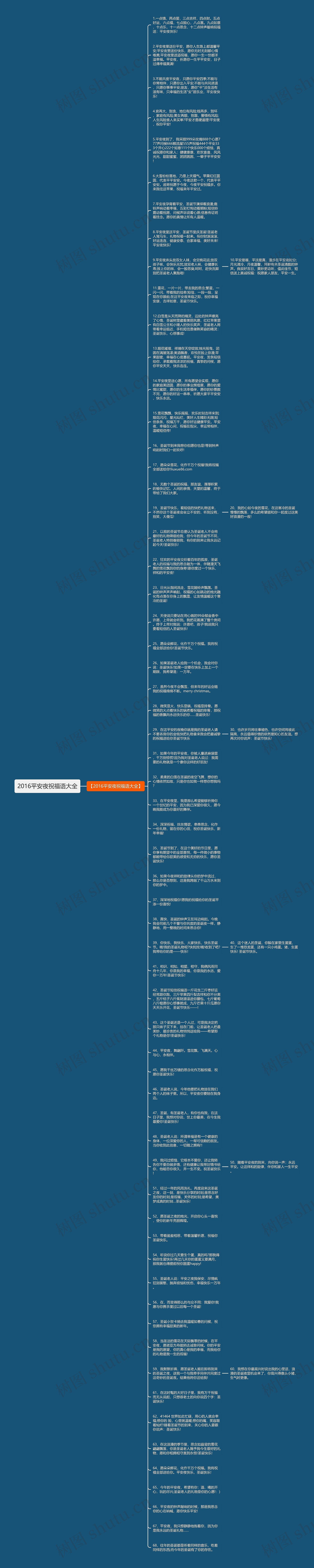 2016平安夜祝福语大全思维导图