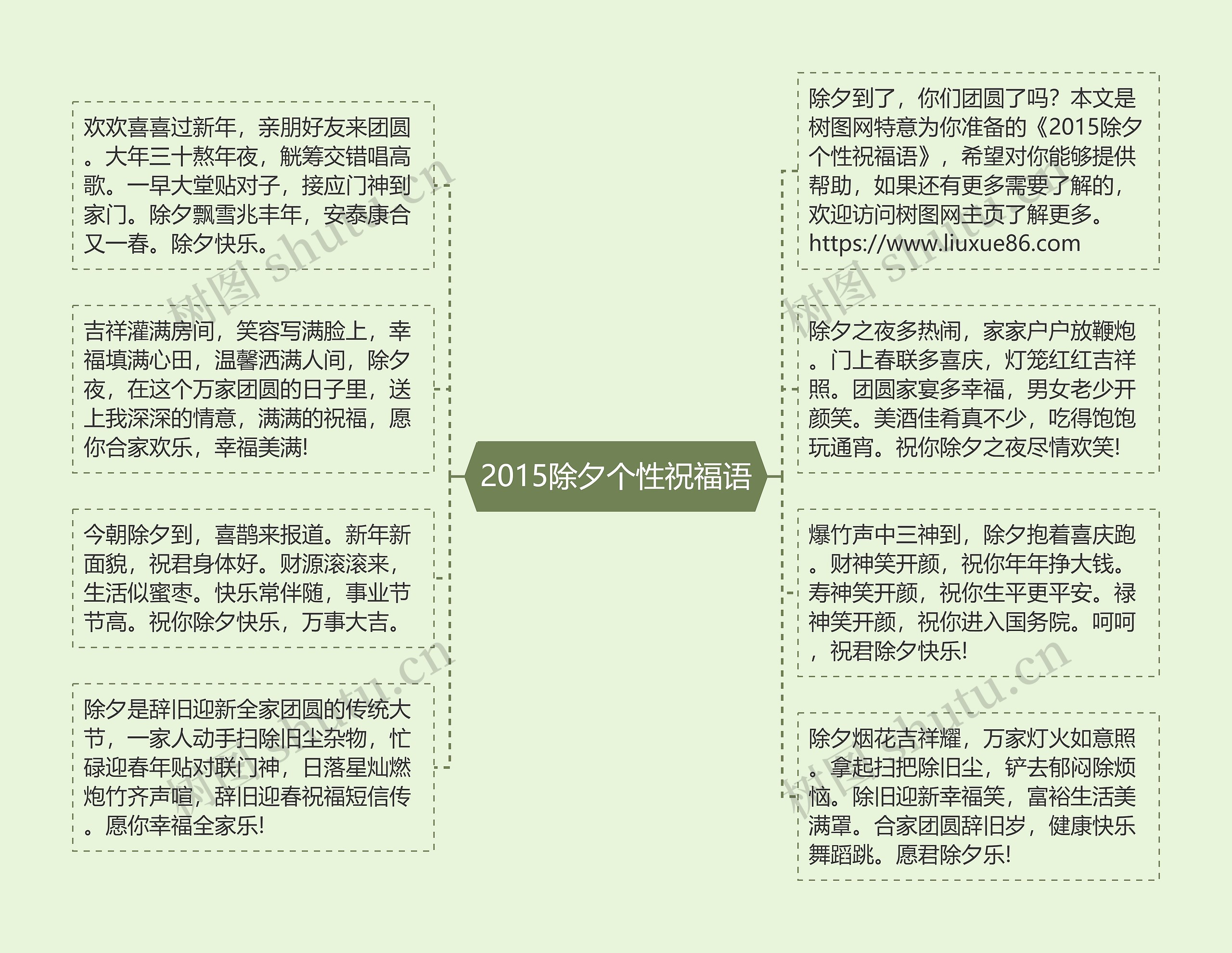 2015除夕个性祝福语思维导图