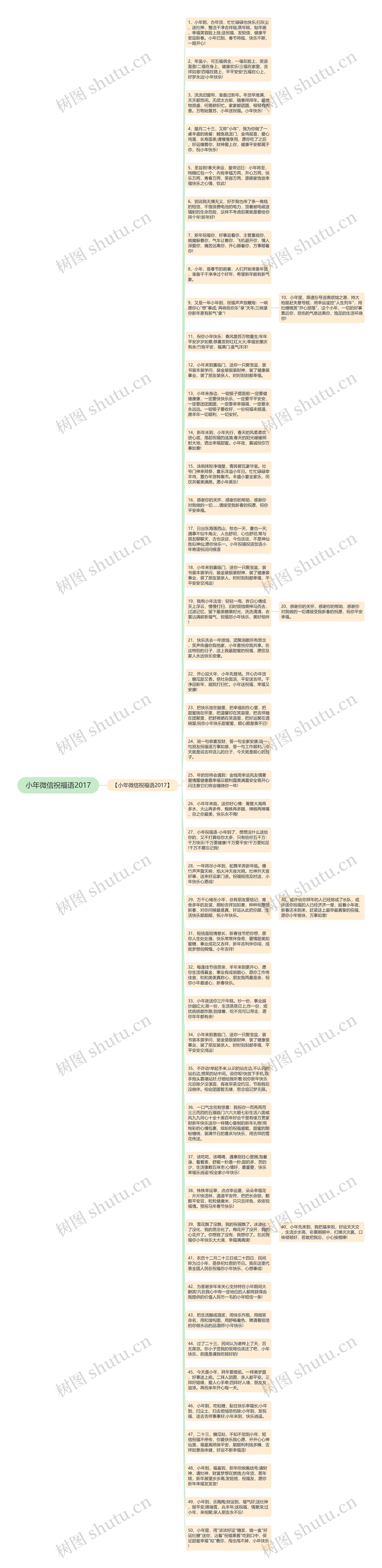 小年微信祝福语2017思维导图