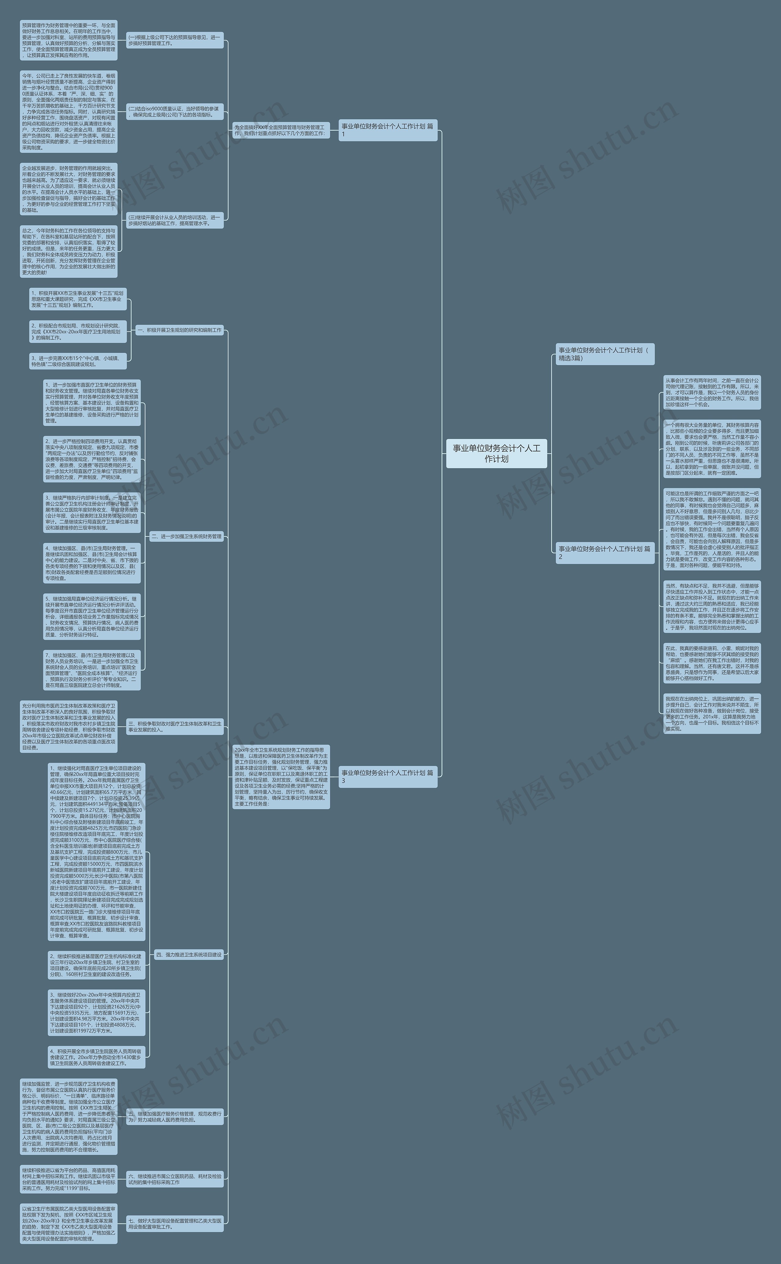 事业单位财务会计个人工作计划思维导图