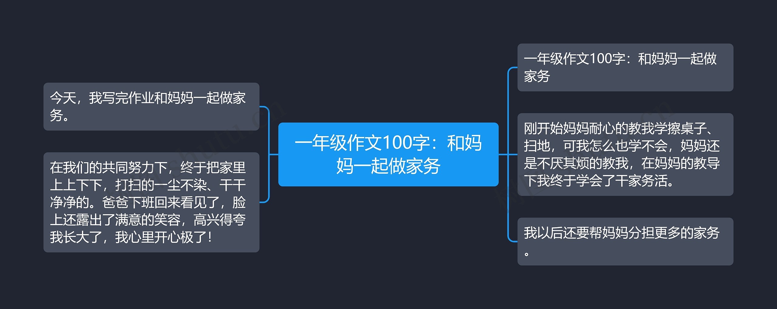 一年级作文100字:和妈妈一起做家务 一年级作文100字:和妈妈一起做家务