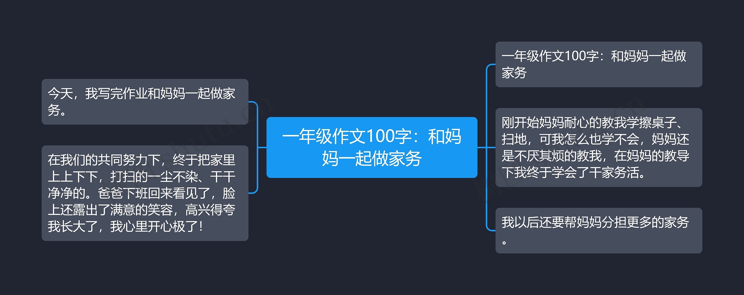 一年级作文100字：和妈妈一起做家务