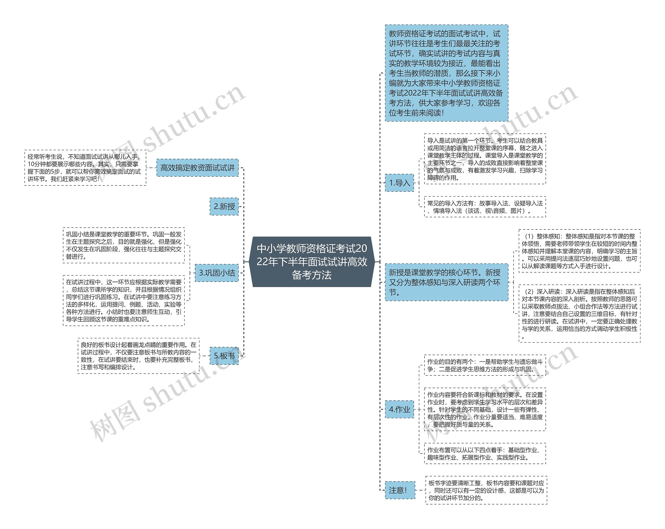 中小学教师资格证考试2022年下半年面试试讲高效备考方法思维导图