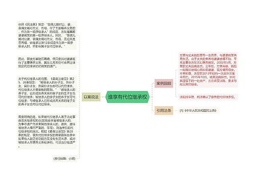 谁享有代位继承权