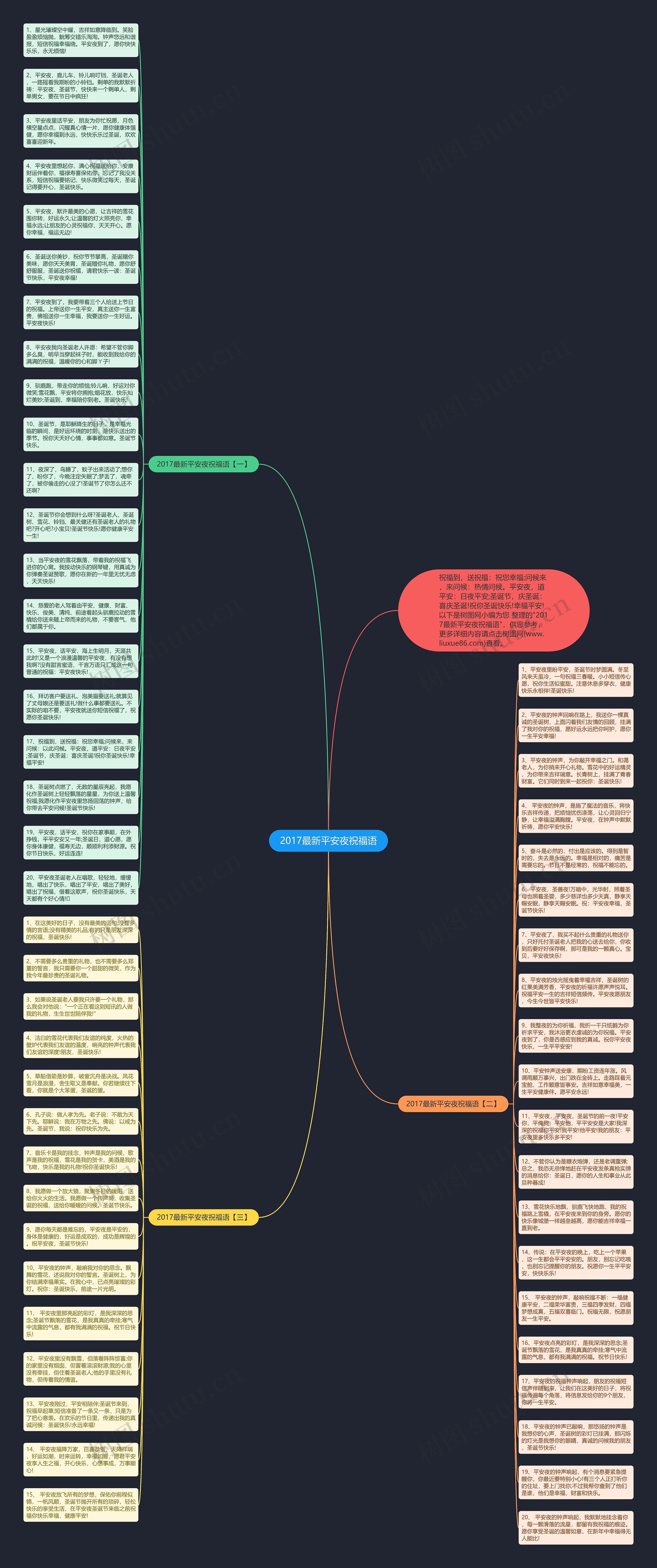2017最新平安夜祝福语思维导图
