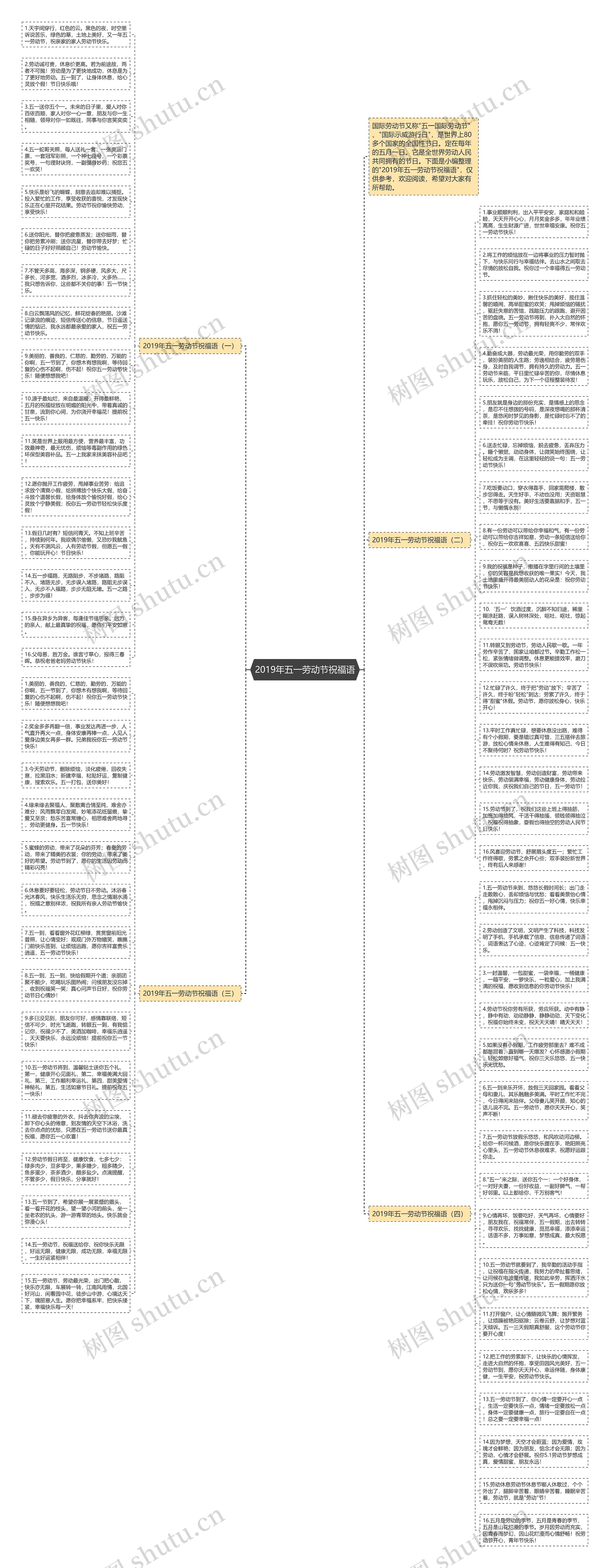 2019年五一劳动节祝福语思维导图