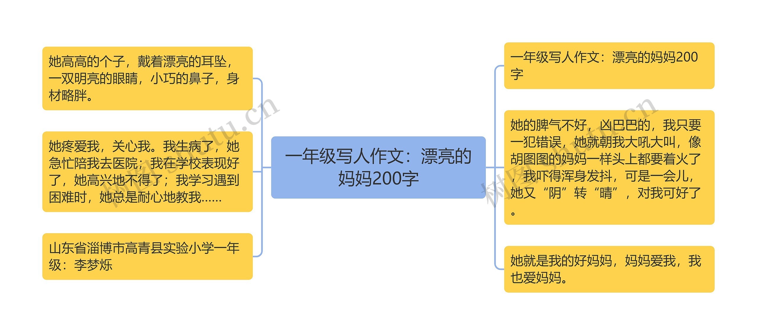 一年级写人作文：漂亮的妈妈200字