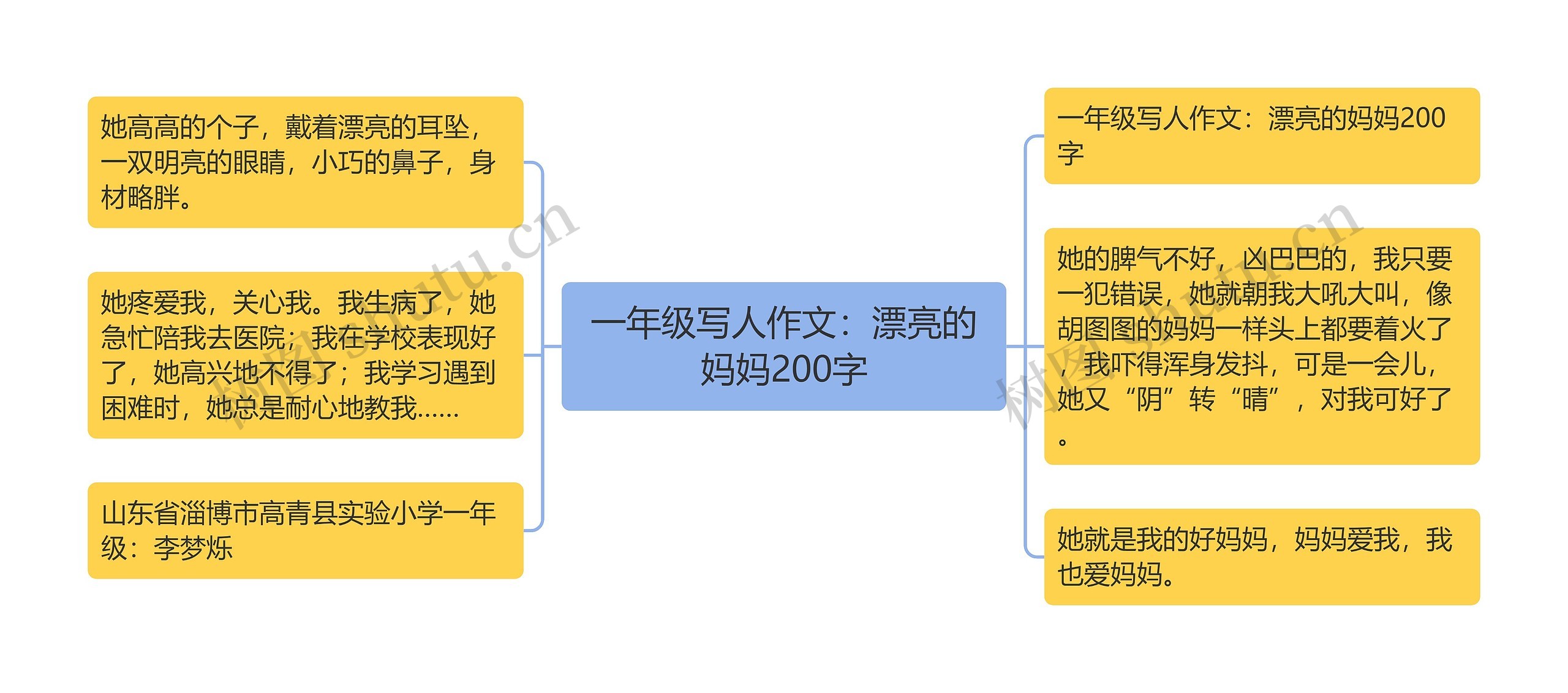 一年级写人作文：漂亮的妈妈200字思维导图