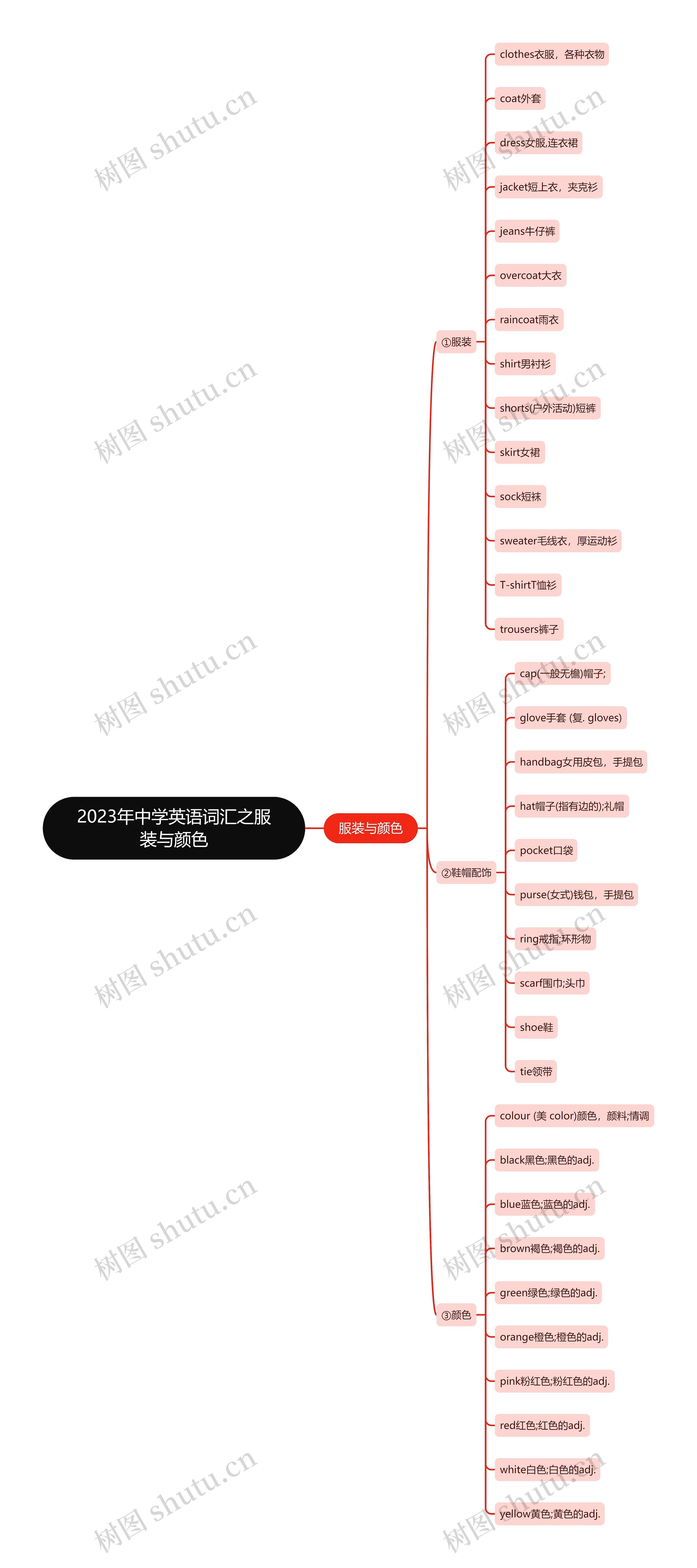 2023年中学英语词汇之服装与颜色思维导图