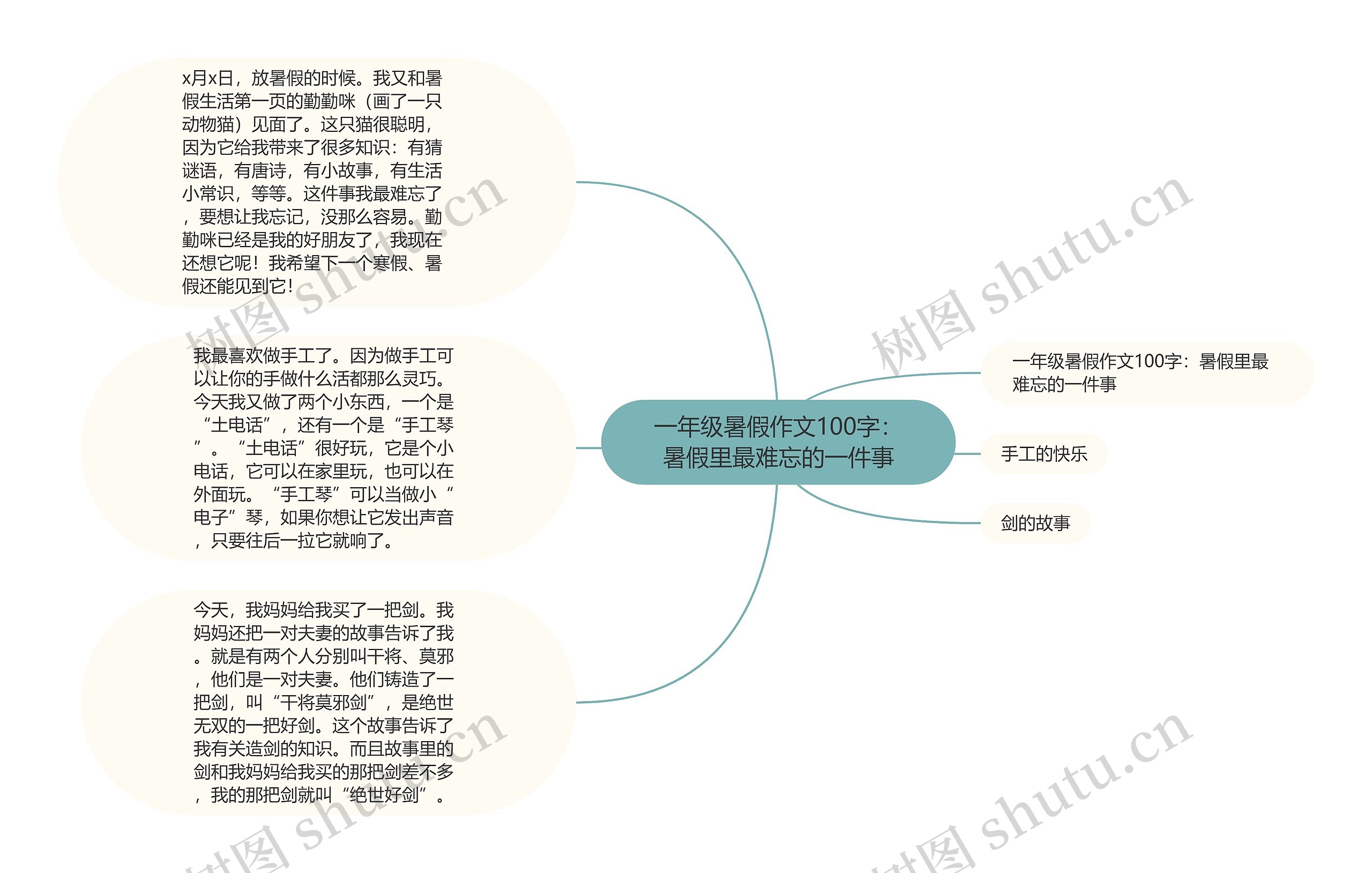 一年级暑假作文100字：暑假里最难忘的一件事