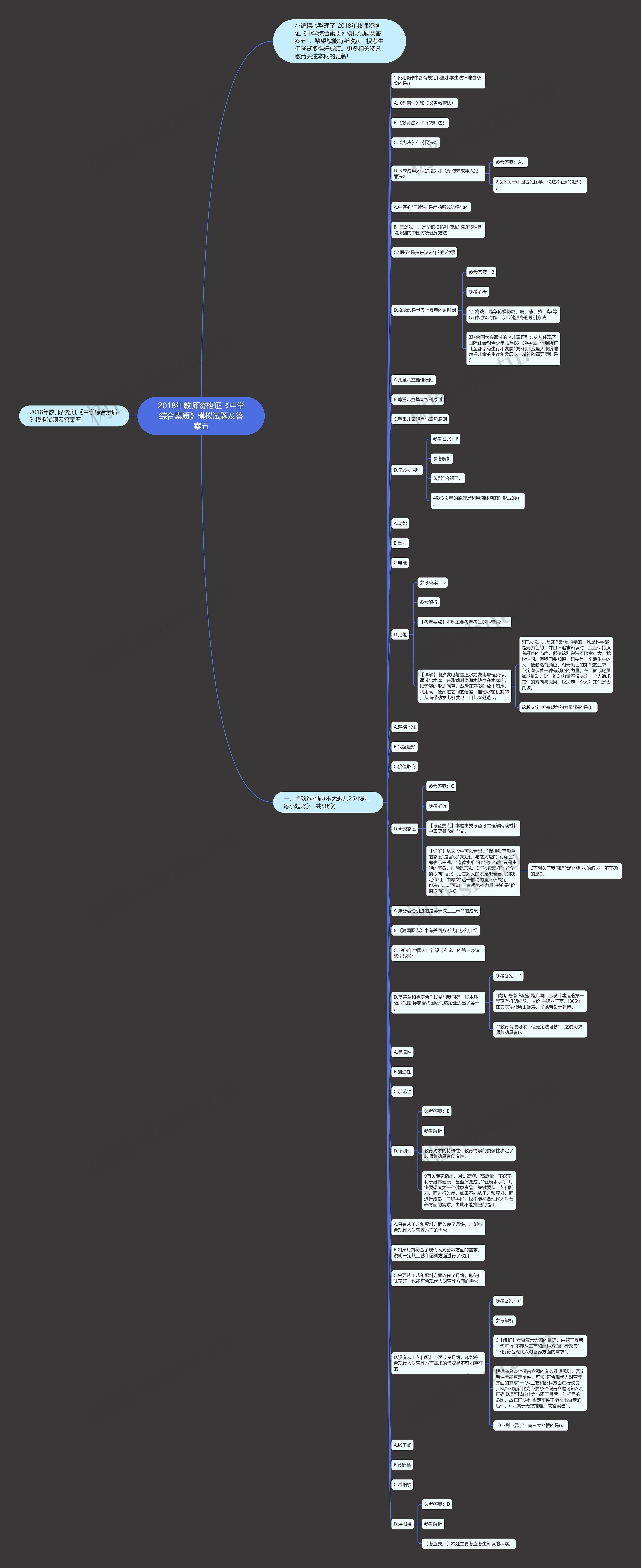 2018年教师资格证《中学综合素质》模拟试题及答案五思维导图